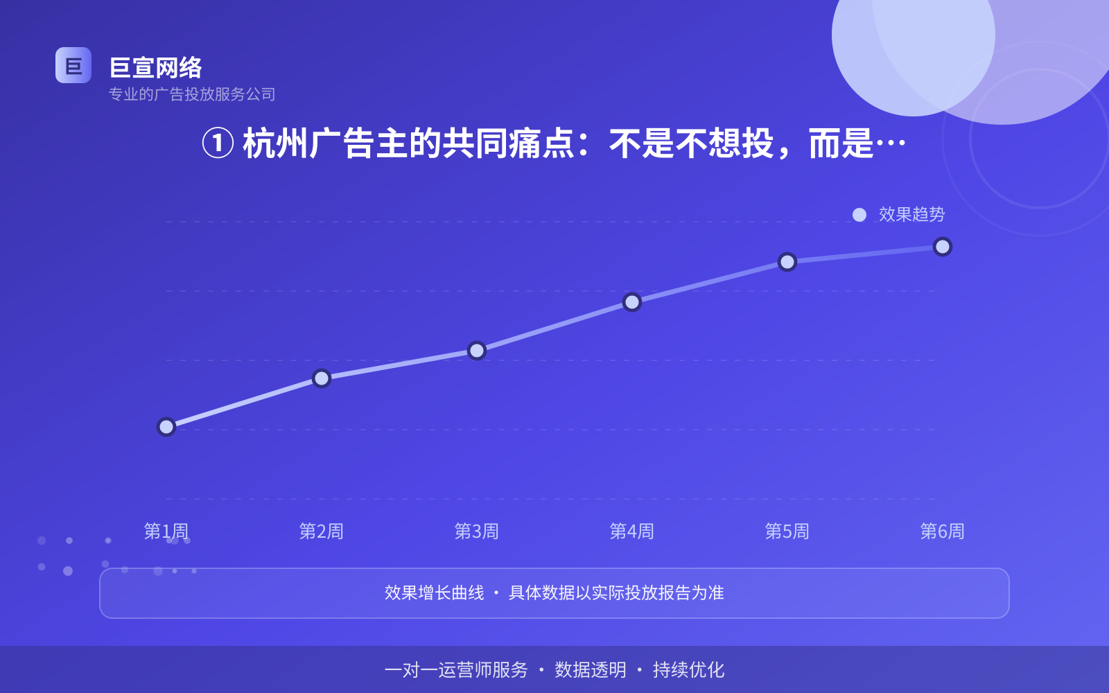 ① 杭州广告主的共同痛点:不是不想投,而是不知道钱该花在哪(投放总览) ① 杭州广告主的共同痛点:不是不想投,而是不知道钱该花在哪(投放总览)