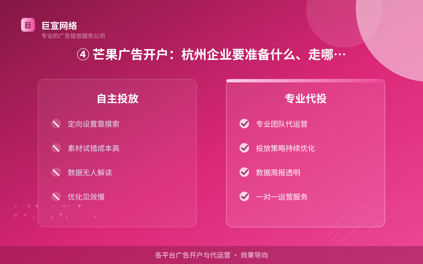 ④ 芒果广告开户:杭州企业要准备什么、走哪些流程(投放方式对比) ④ 芒果广告开户:杭州企业要准备什么、走哪些流程(投放方式对比)