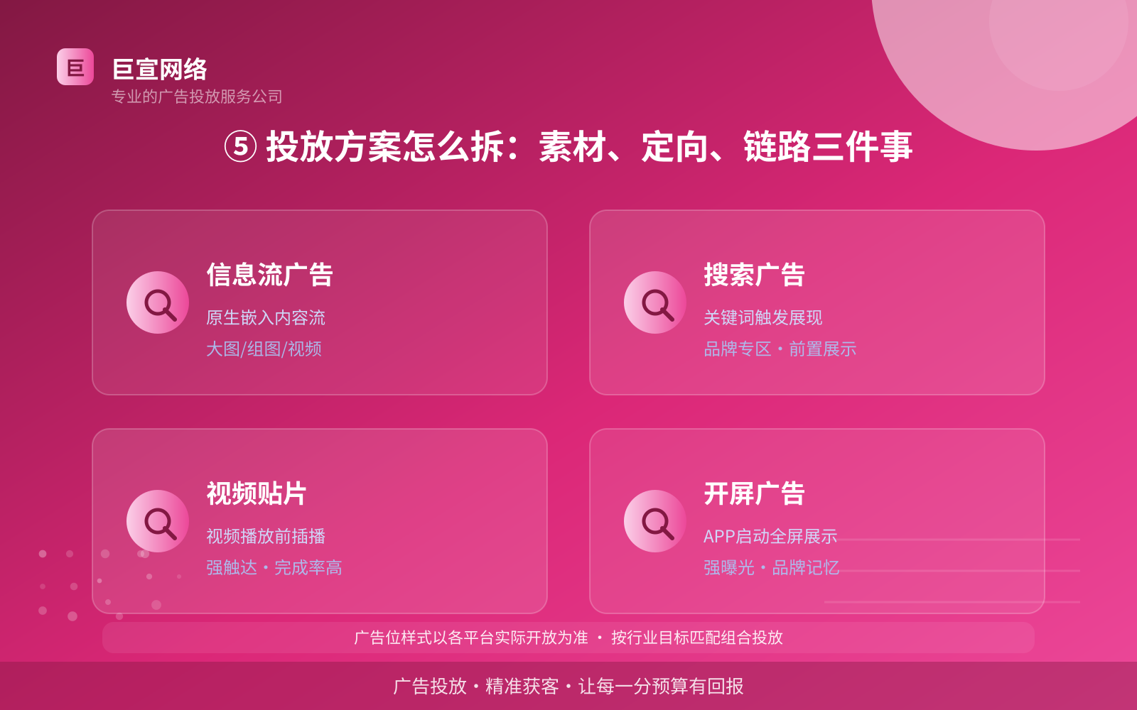 ⑤ 投放方案怎么拆:素材、定向、链路三件事(效果数据维度) ⑤ 投放方案怎么拆:素材、定向、链路三件事(效果数据维度)