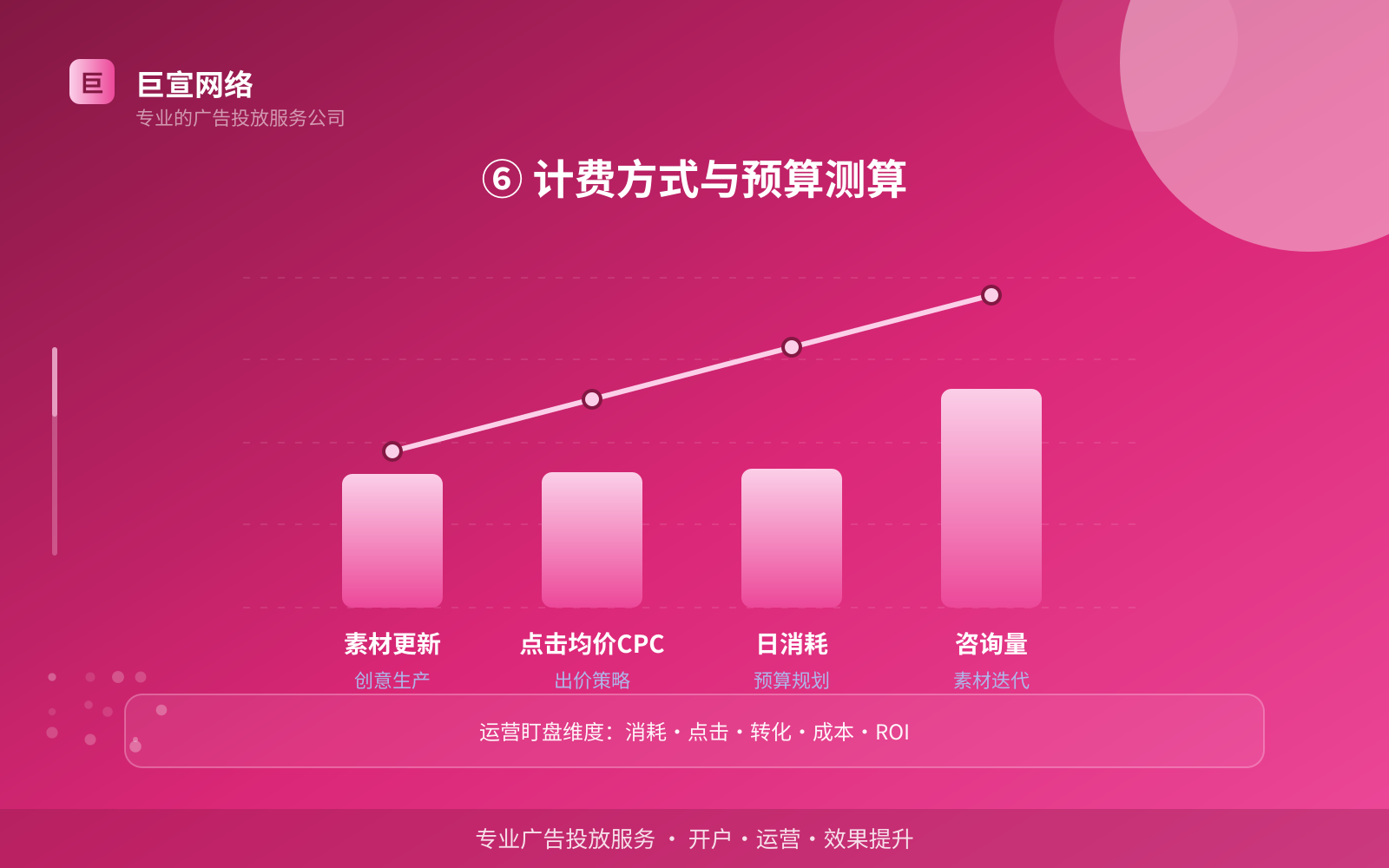 ⑥ 计费方式与预算测算(开户流程图解) ⑥ 计费方式与预算测算(开户流程图解)