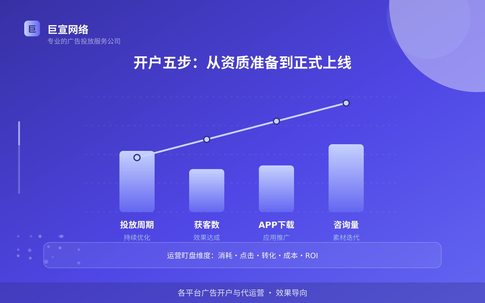 开户五步:从资质准备到正式上线(投放总览) 如何开通芒果广告投放账户?