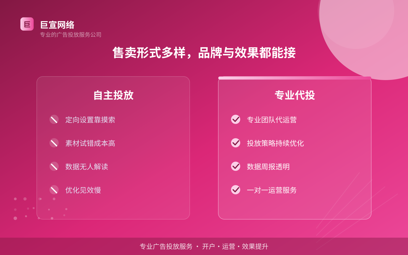 售卖形式多样,品牌与效果都能接(投放方式对比) 如何开通芒果广告投放账户?(配图4)