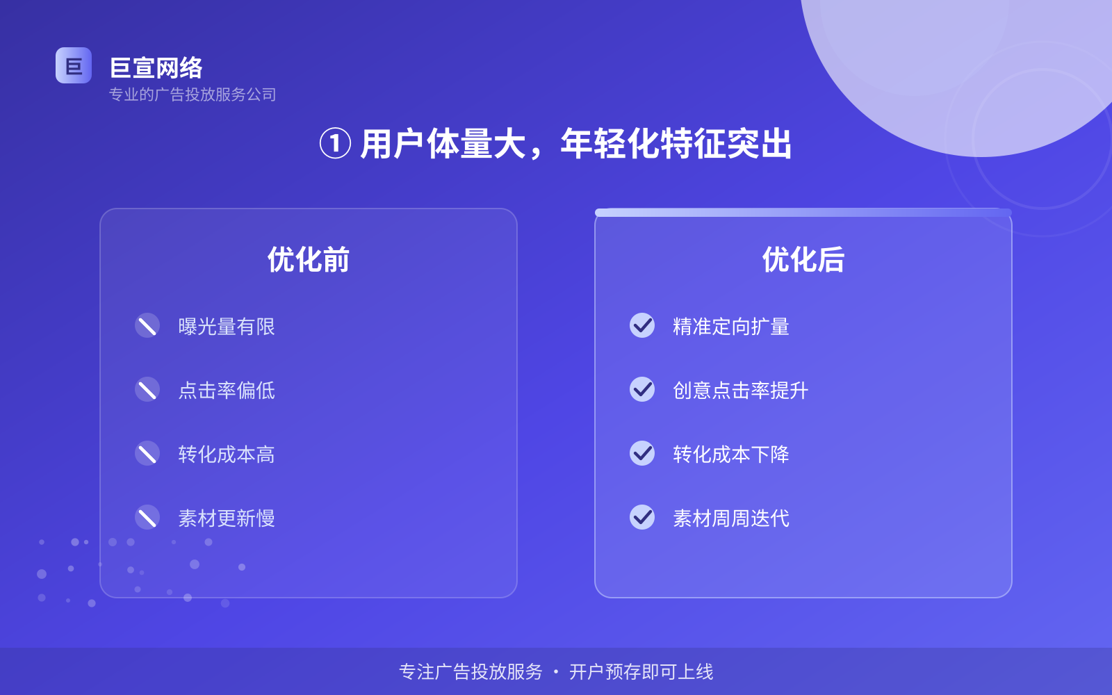 ① 用户体量大,年轻化特征突出(费用与预算参考) ① 用户体量大,年轻化特征突出(费用与预算参考)