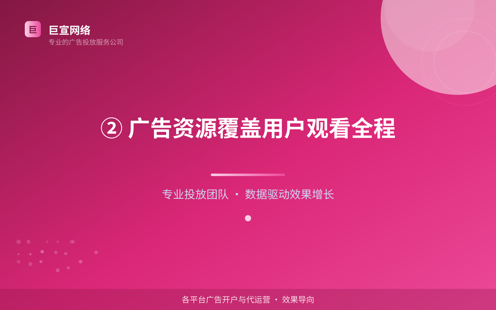 ② 广告资源覆盖用户观看全程(服务内容介绍) ② 广告资源覆盖用户观看全程(服务内容介绍)