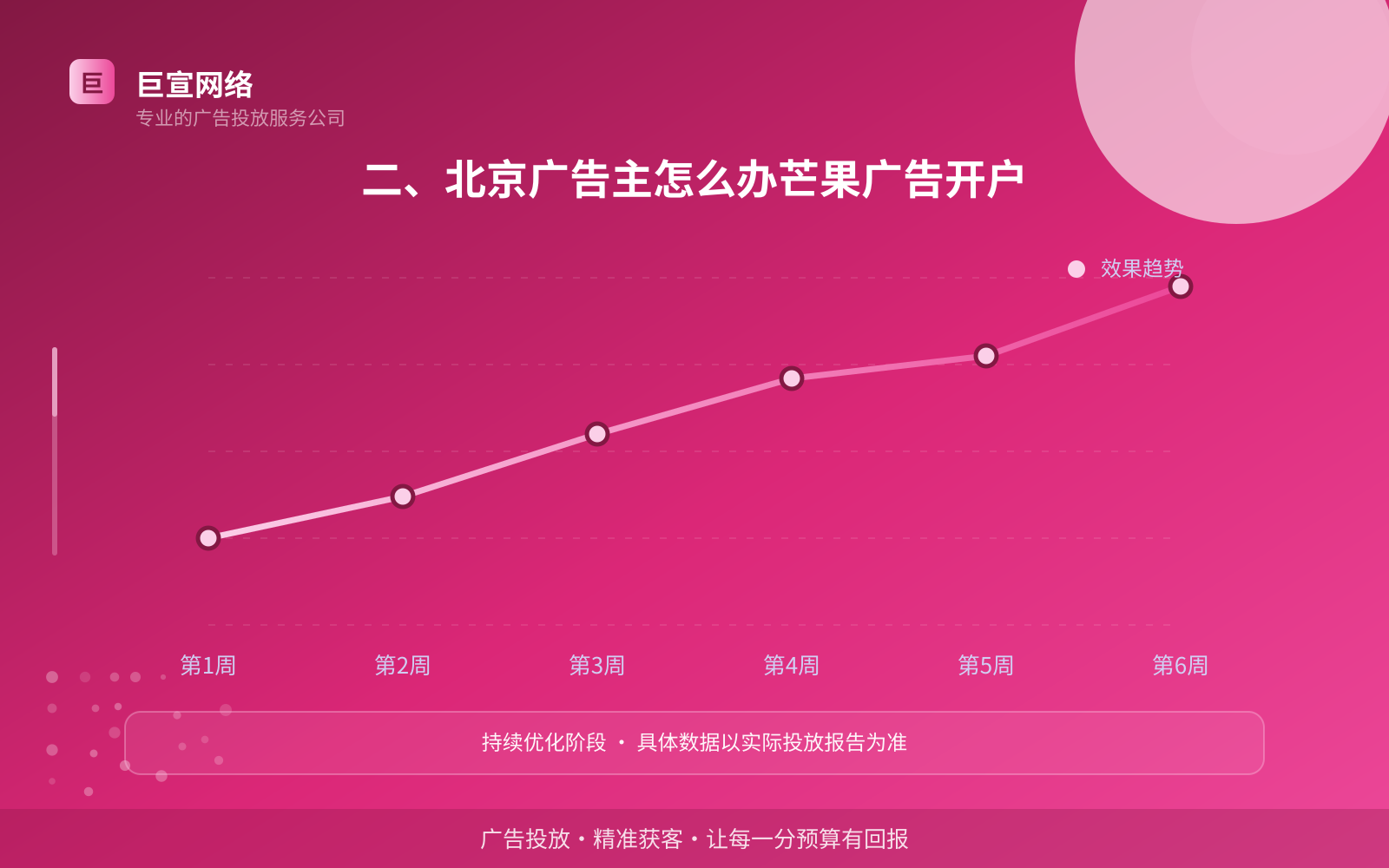 二、北京广告主怎么办芒果广告开户(开户流程图解) 二、北京广告主怎么办芒果广告开户(开户流程图解)