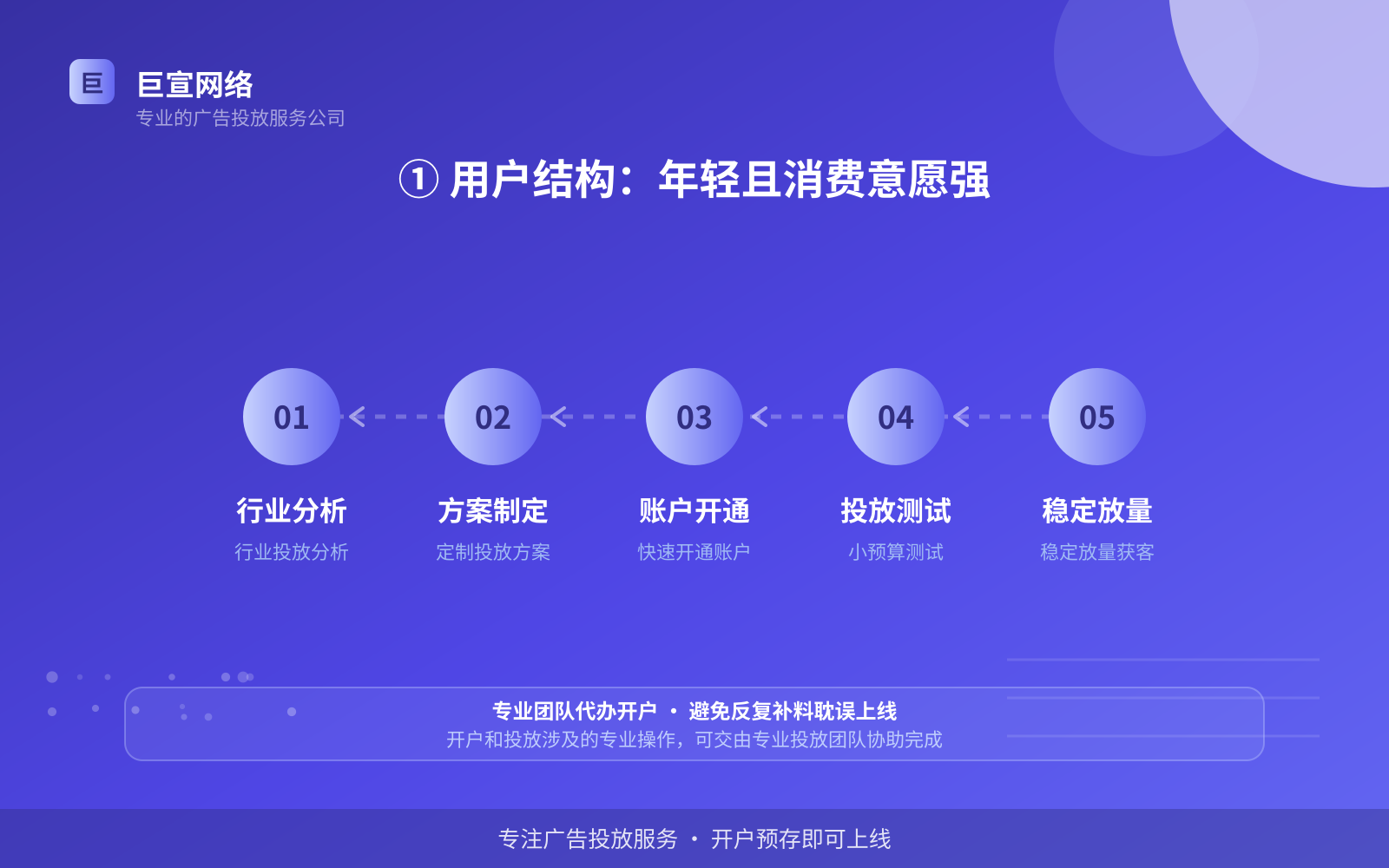 ① 用户结构:年轻且消费意愿强(费用与预算参考) 芒果广告投放:芒果推广效果怎么样?适合什么行业?(配图2)