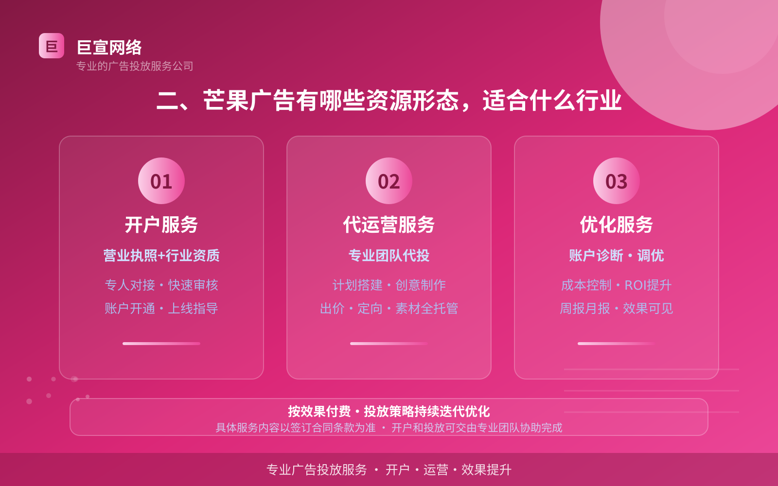 二、芒果广告有哪些资源形态,适合什么行业(投放方式对比) 芒果广告投放:芒果推广效果怎么样?适合什么行业?(配图4)