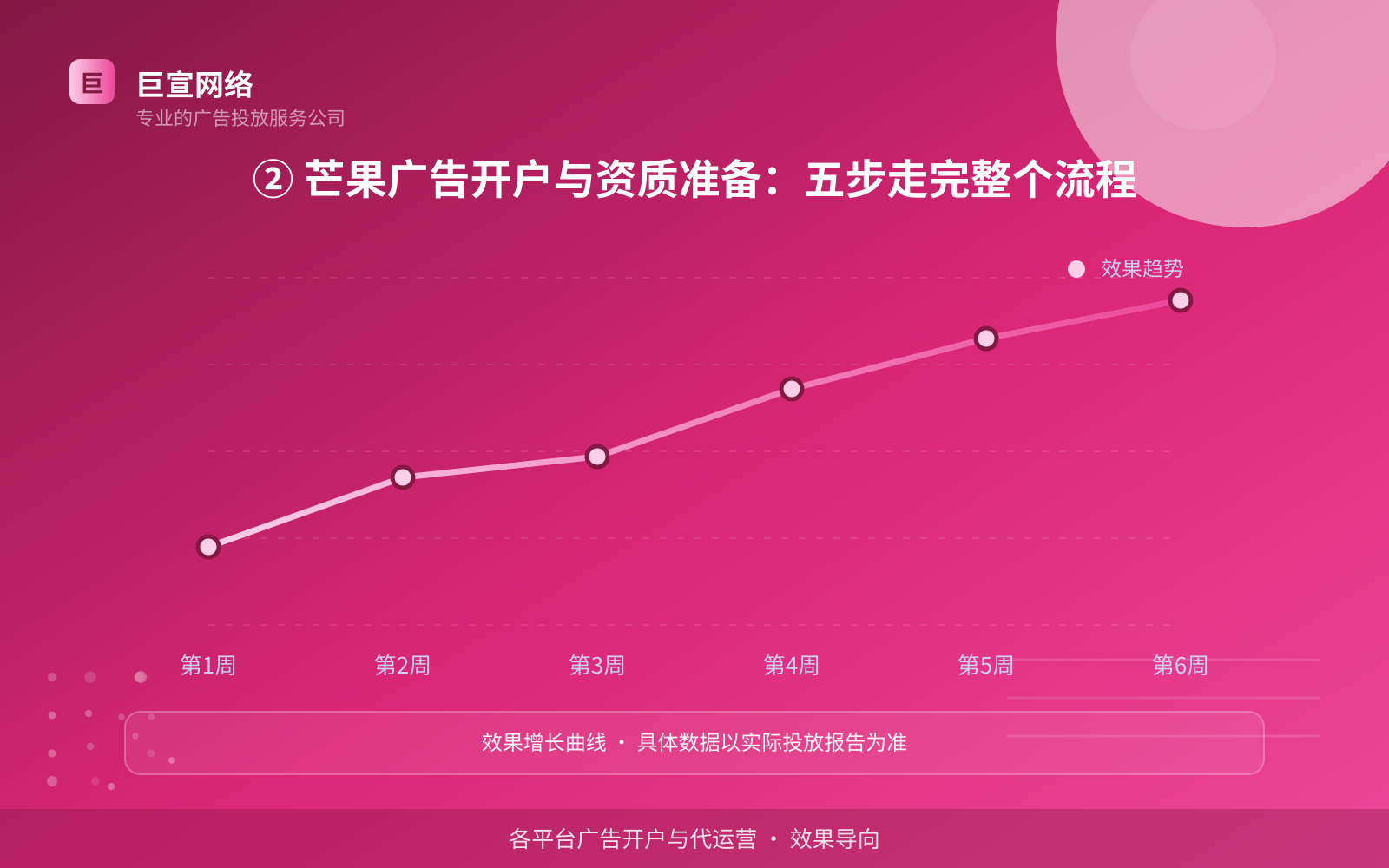 ② 芒果广告开户与资质准备:五步走完整个流程(服务内容介绍) ② 芒果广告开户与资质准备:五步走完整个流程(服务内容介绍)