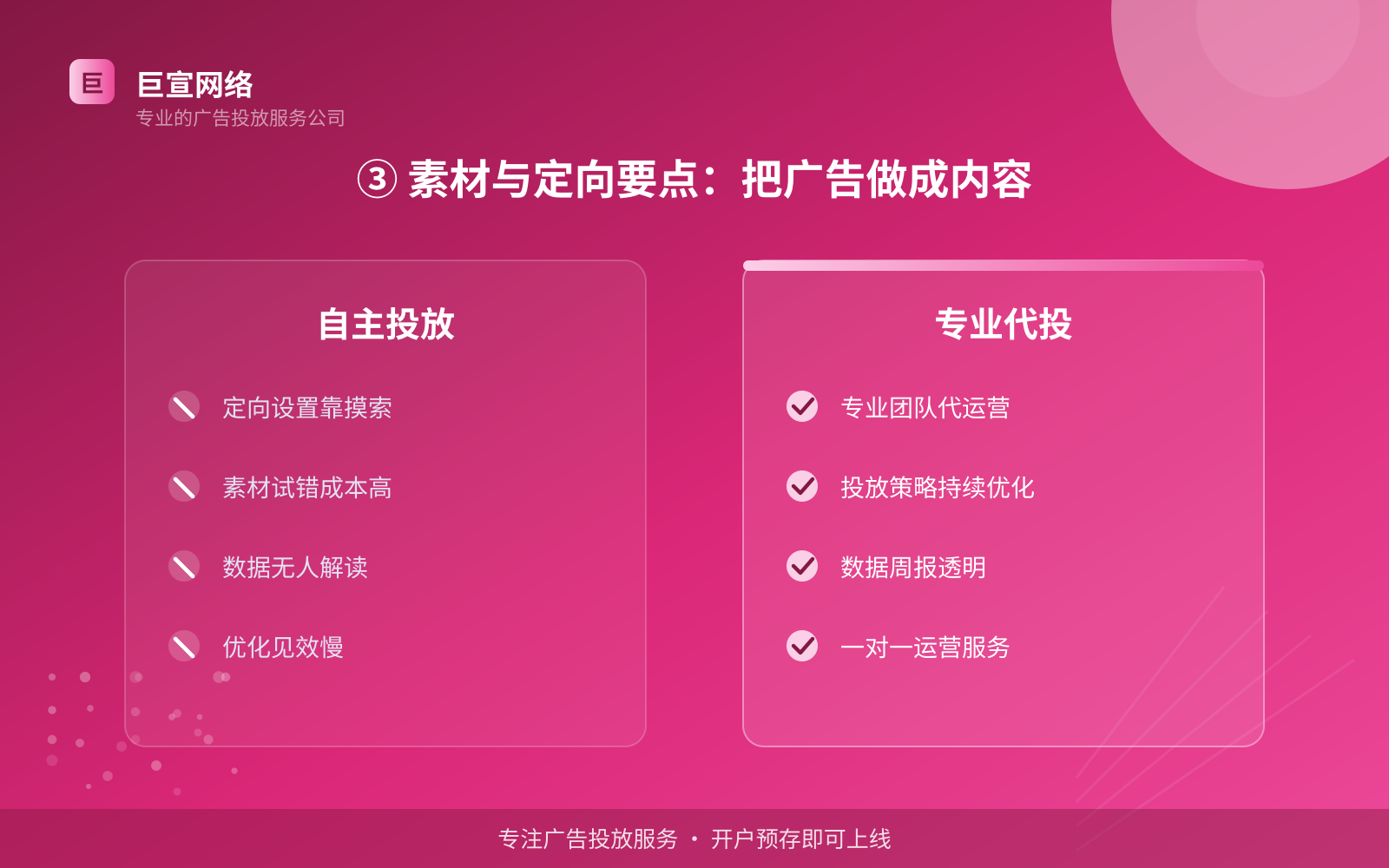 ③ 素材与定向要点:把广告做成内容(投放方式对比) ③ 素材与定向要点:把广告做成内容(投放方式对比)