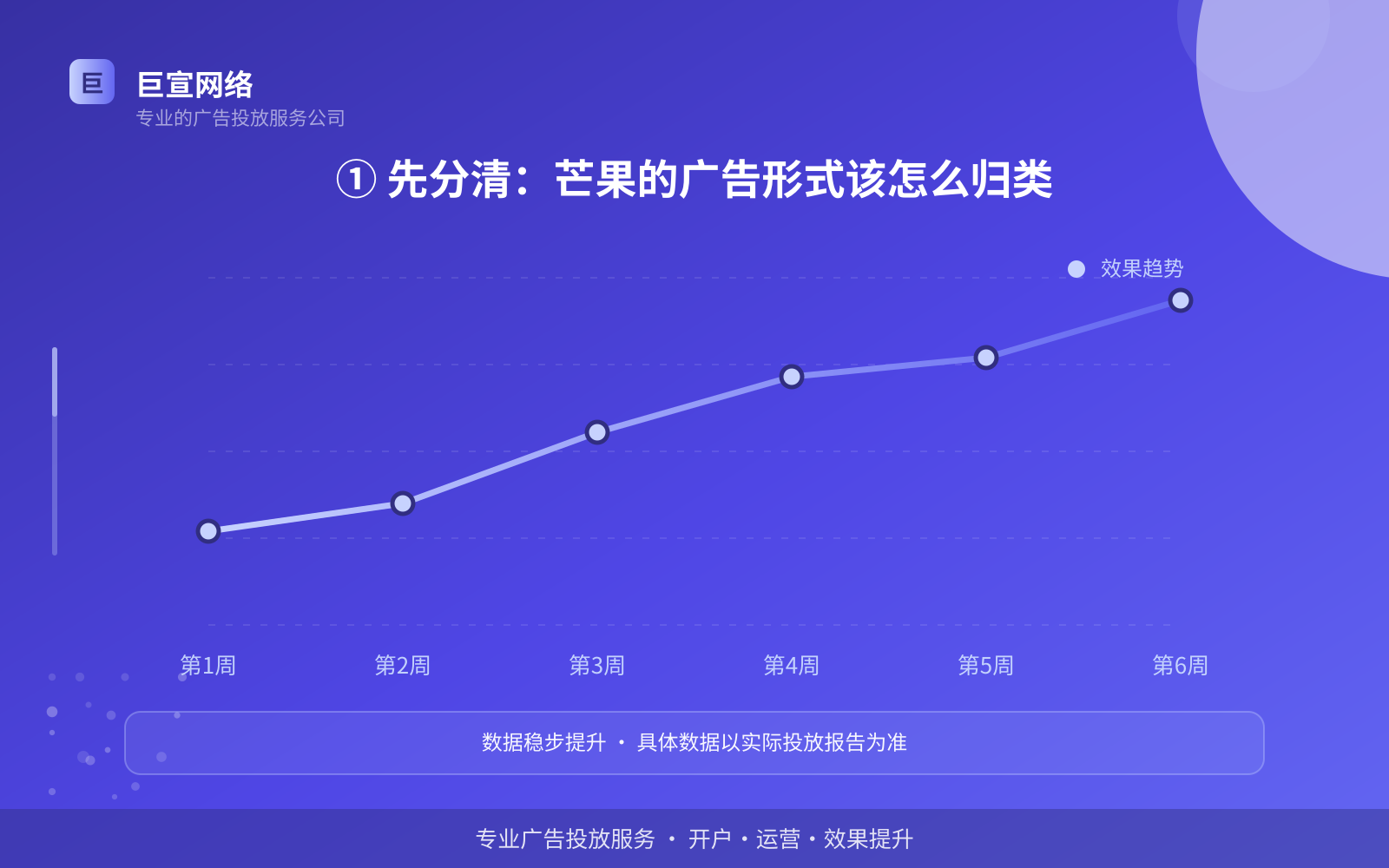 ① 先分清:芒果的广告形式该怎么归类(投放总览) 芒果广告投放:芒果的广告形式是信息流样式吗?