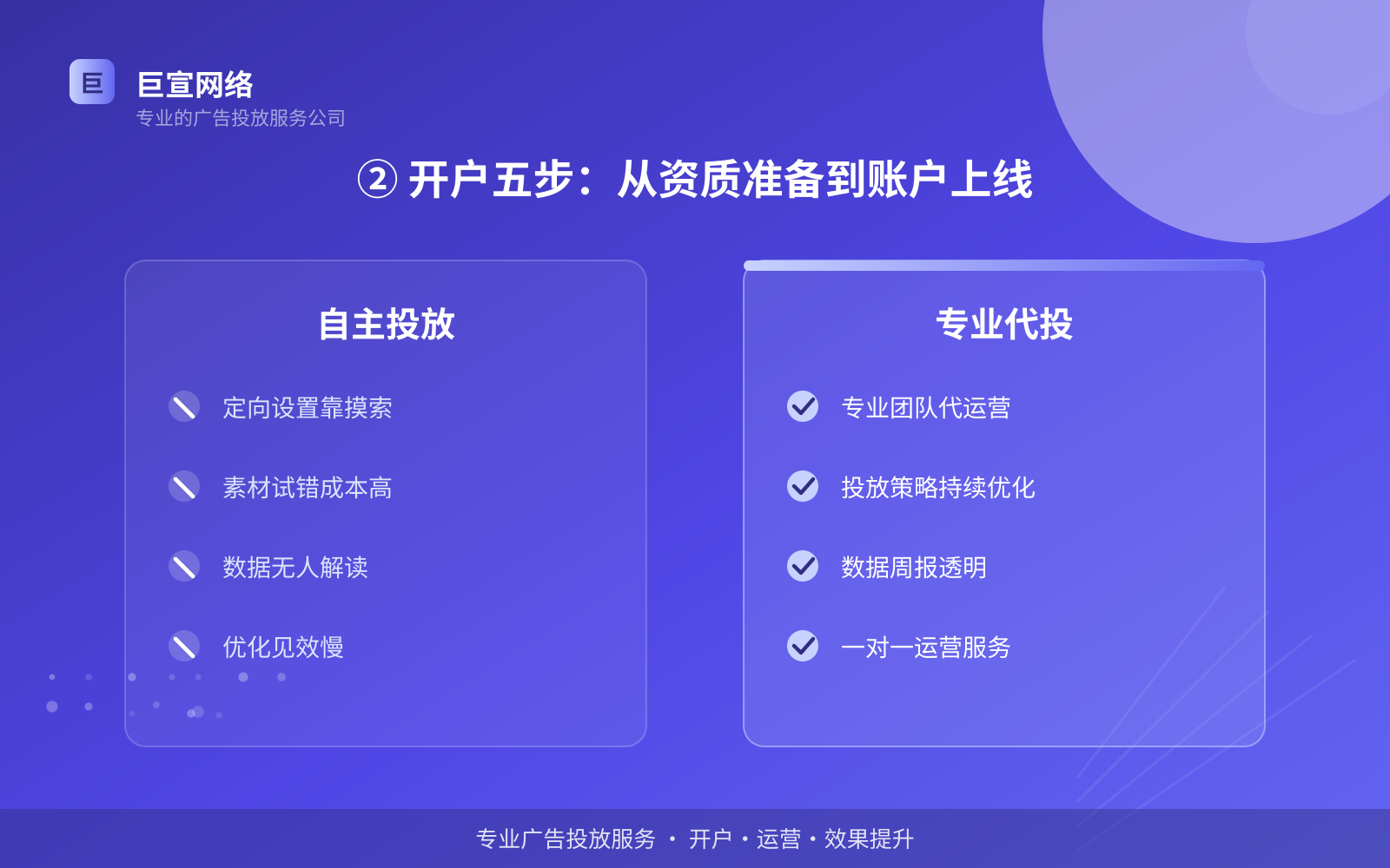 ② 开户五步:从资质准备到账户上线(费用与预算参考) 芒果广告投放:芒果的广告形式是信息流样式吗?(配图2)