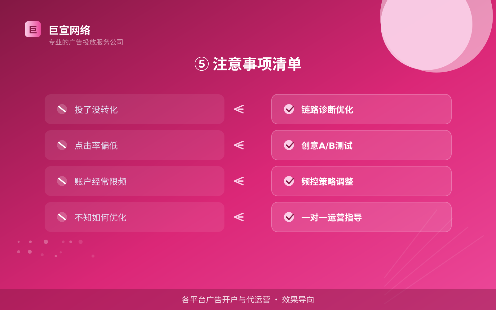 ⑤ 注意事项清单(效果数据维度) 芒果广告投放:芒果的广告形式是信息流样式吗?(配图5)