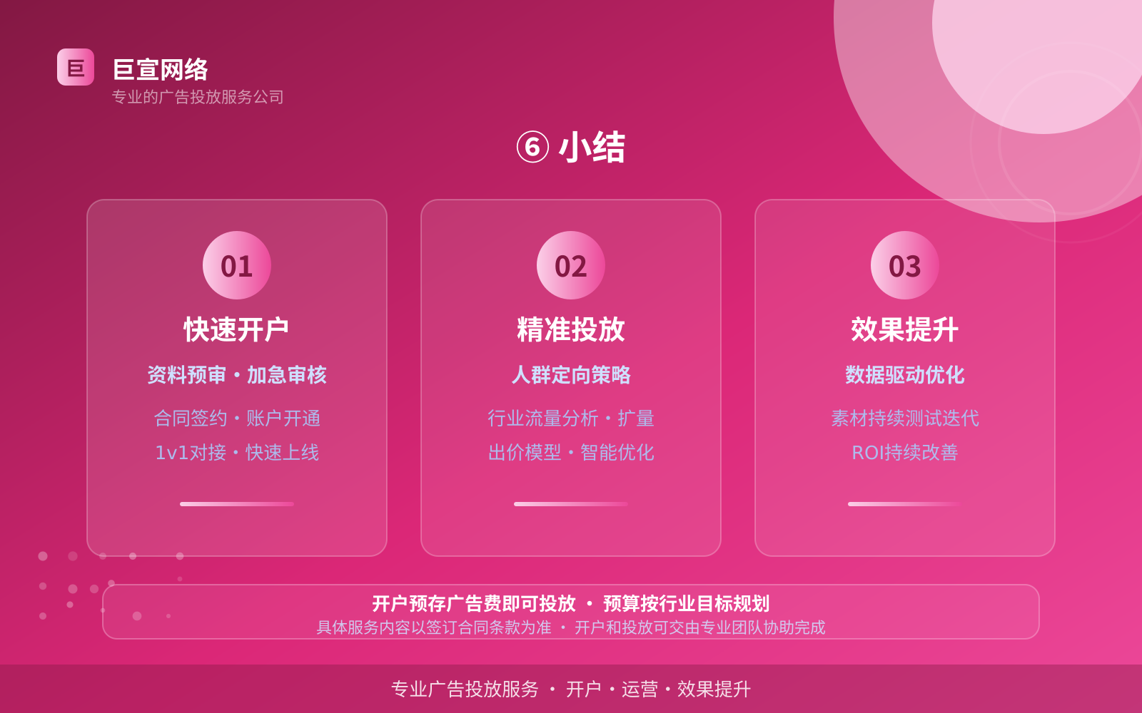 ⑥ 小结(开户流程图解) 芒果广告投放:芒果的广告形式是信息流样式吗?(配图6)