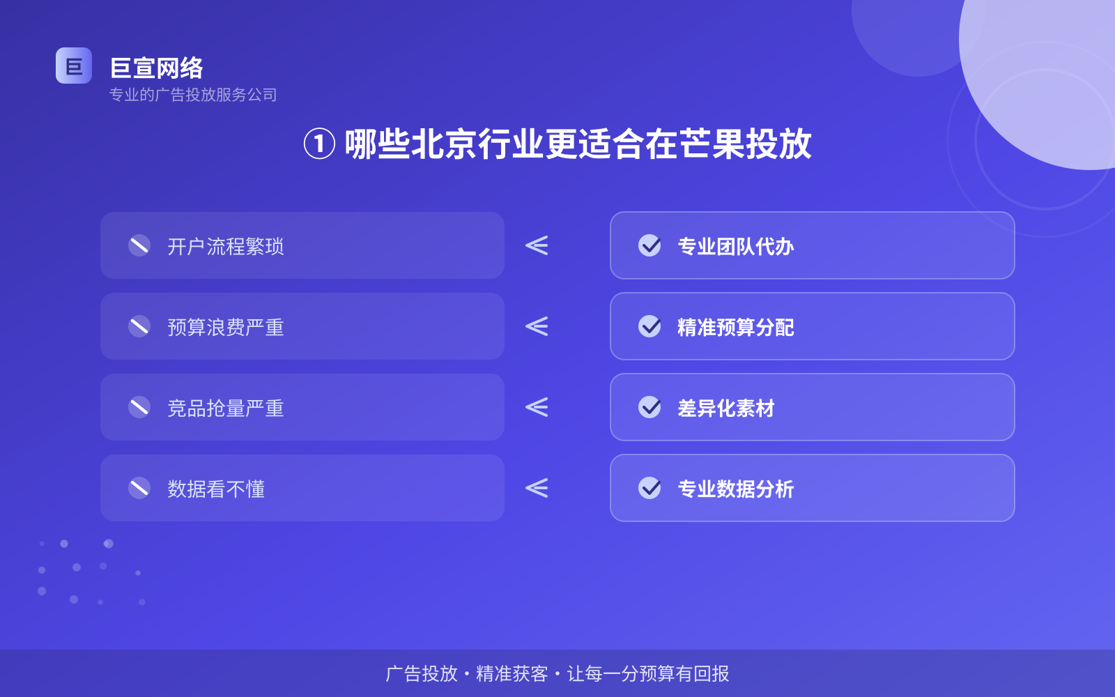 ① 哪些北京行业更适合在芒果投放(费用与预算参考) ① 哪些北京行业更适合在芒果投放(费用与预算参考)