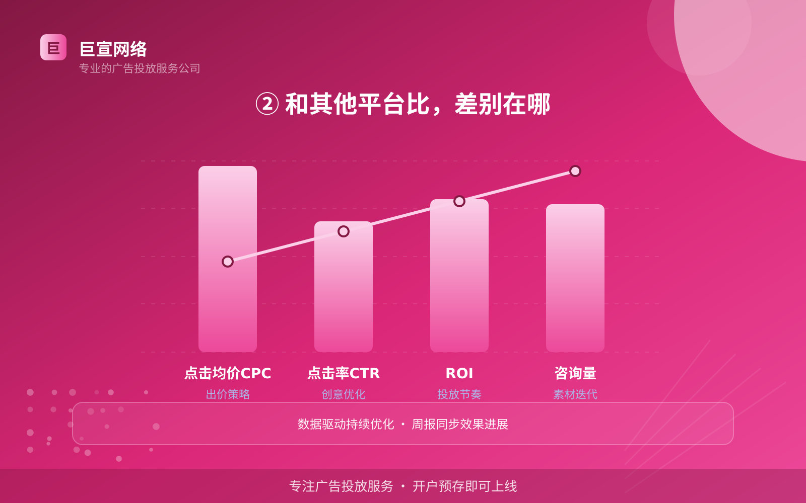 ② 和其他平台比,差别在哪(服务内容介绍) ② 和其他平台比,差别在哪(服务内容介绍)