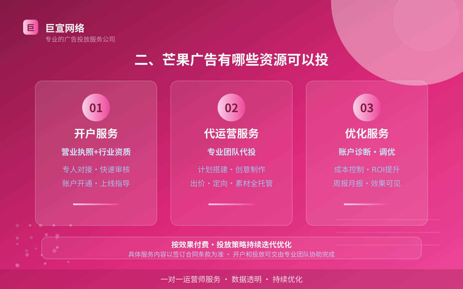 二、芒果广告有哪些资源可以投(投放方式对比) 二、芒果广告有哪些资源可以投(投放方式对比)