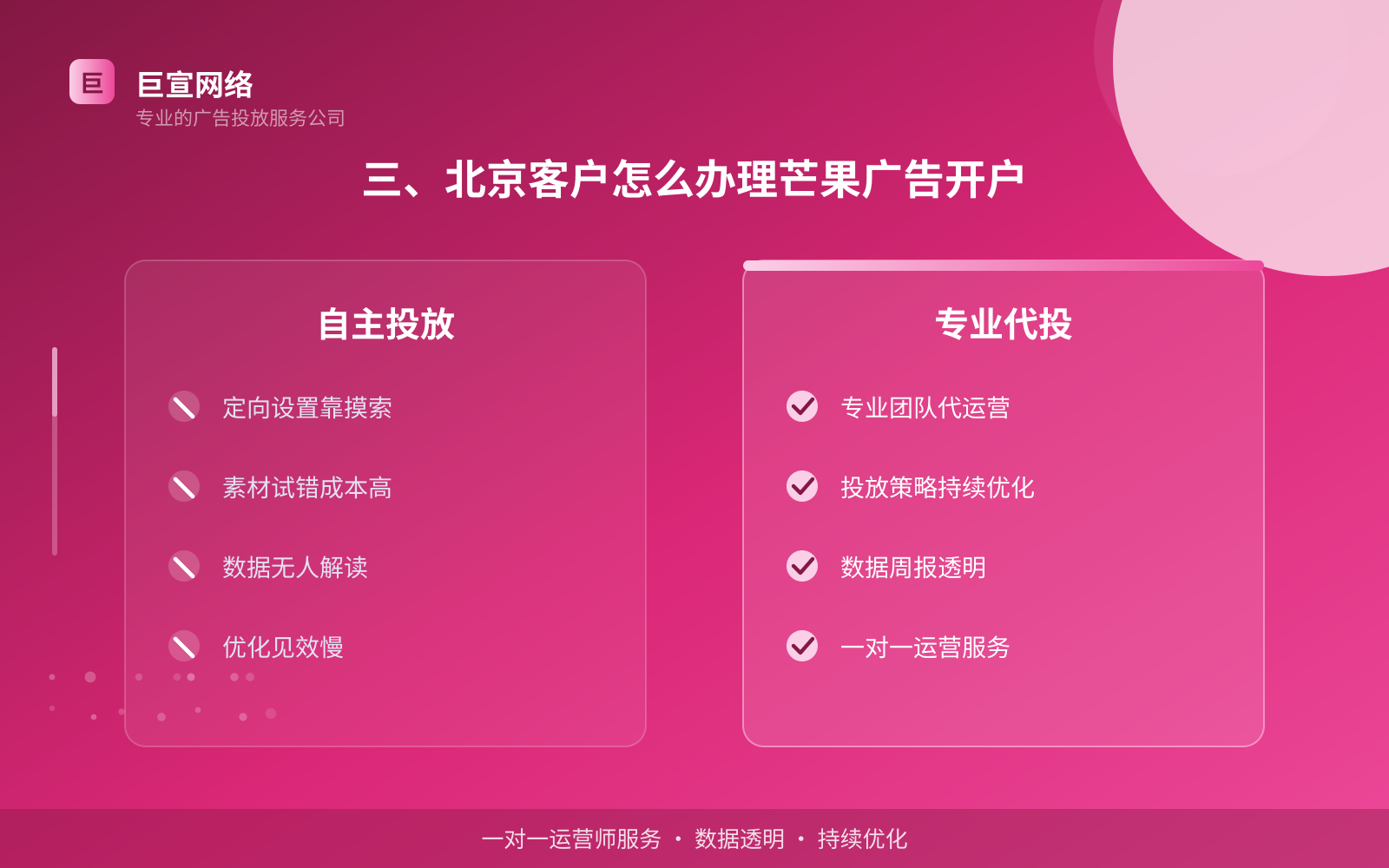 三、北京客户怎么办理芒果广告开户(效果数据维度) 三、北京客户怎么办理芒果广告开户(效果数据维度)
