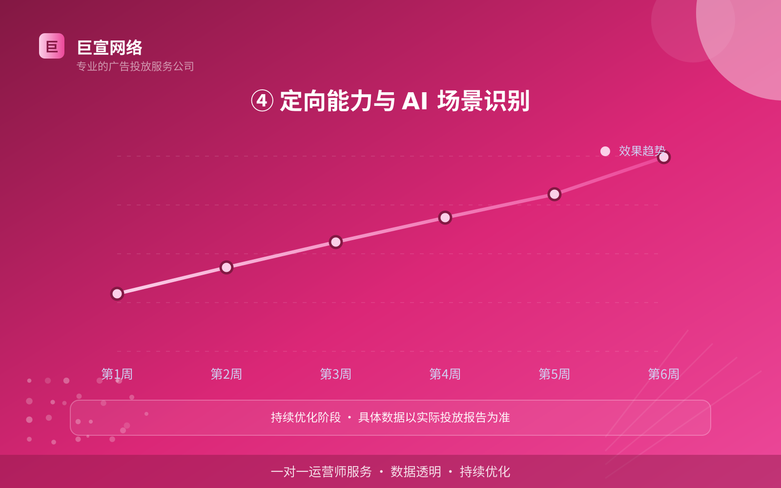 ④ 定向能力与 AI 场景识别(效果数据维度) 芒果广告投放:芒果可以投放哪些行业的广告呢?(配图5)