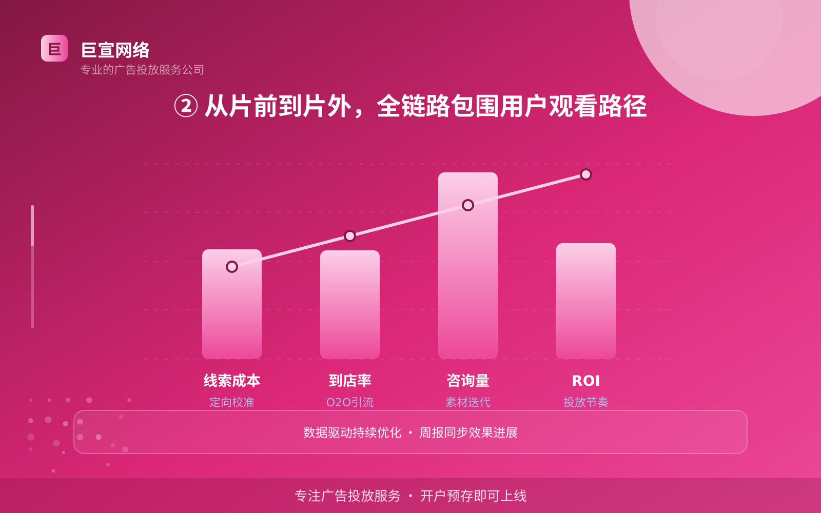 ② 从片前到片外,全链路包围用户观看路径(服务内容介绍) 芒果广告投放:芒果可以投放哪些行业的广告呢?(配图3)