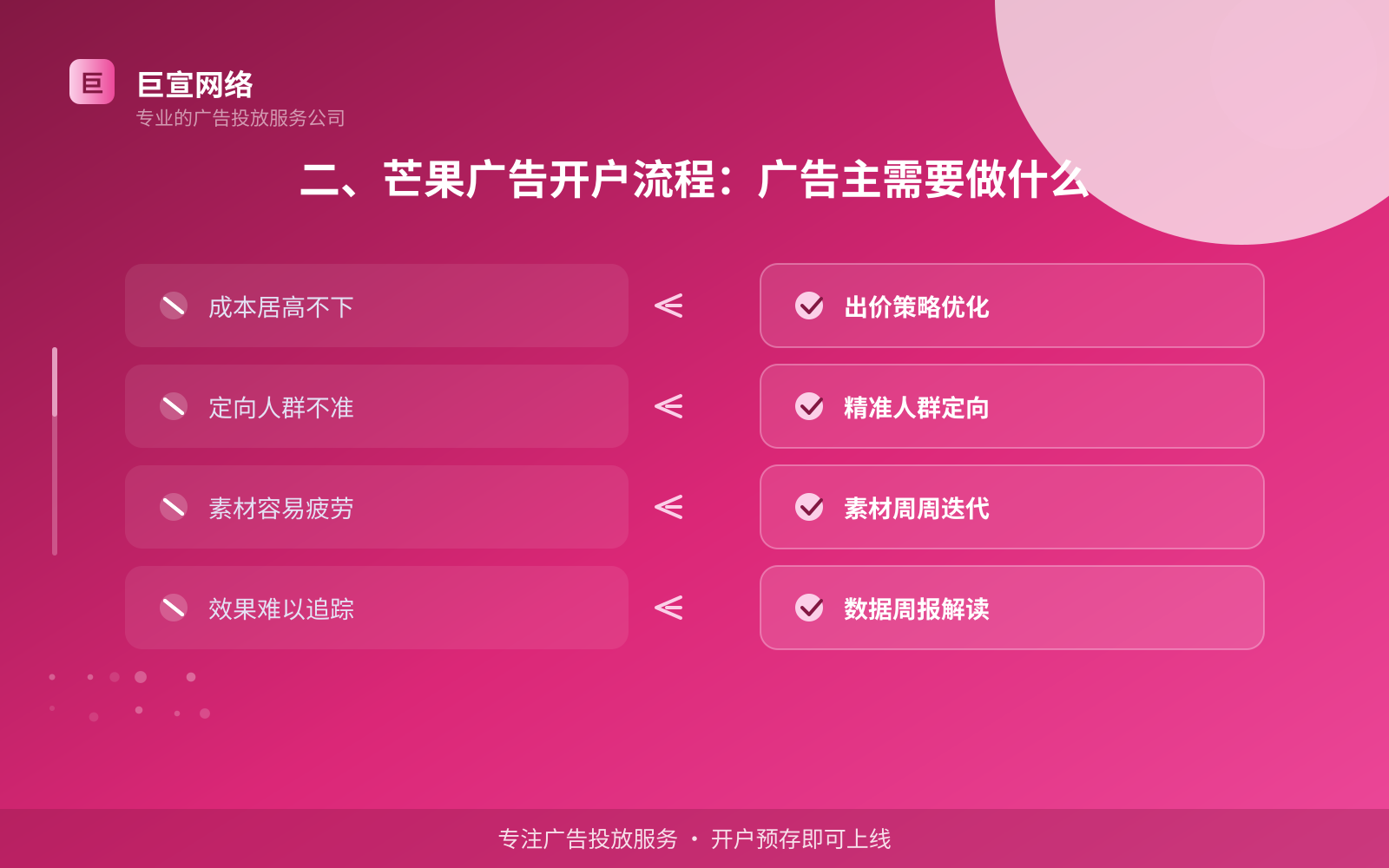 二、芒果广告开户流程:广告主需要做什么(开户流程图解) 芒果广告投放:芒果可以投放哪些行业的广告呢?(配图6)
