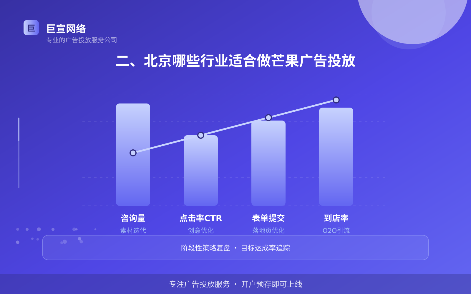 二、北京哪些行业适合做芒果广告投放(投放总览) 二、北京哪些行业适合做芒果广告投放(投放总览)