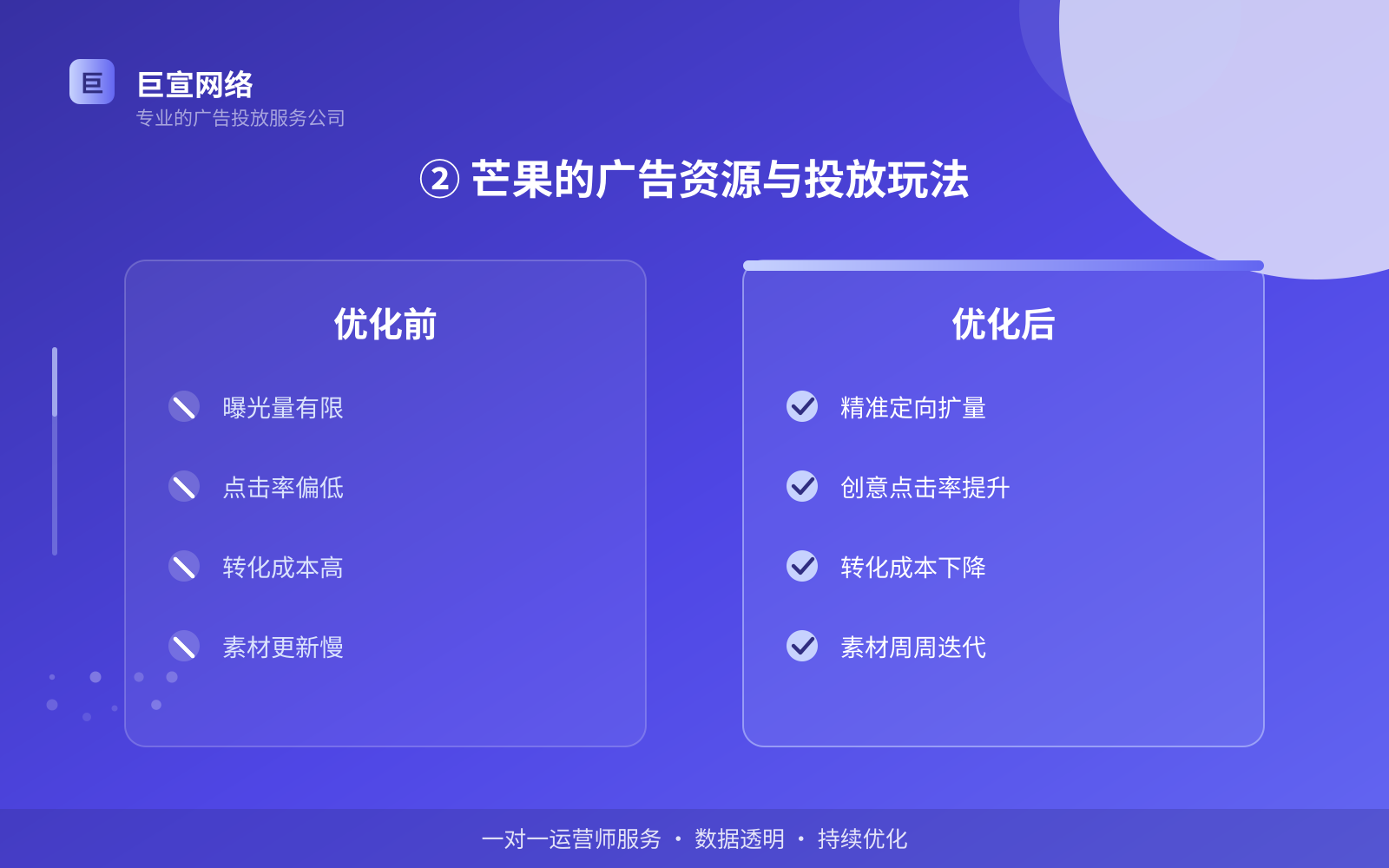 ② 芒果的广告资源与投放玩法(服务内容介绍) ② 芒果的广告资源与投放玩法(服务内容介绍)