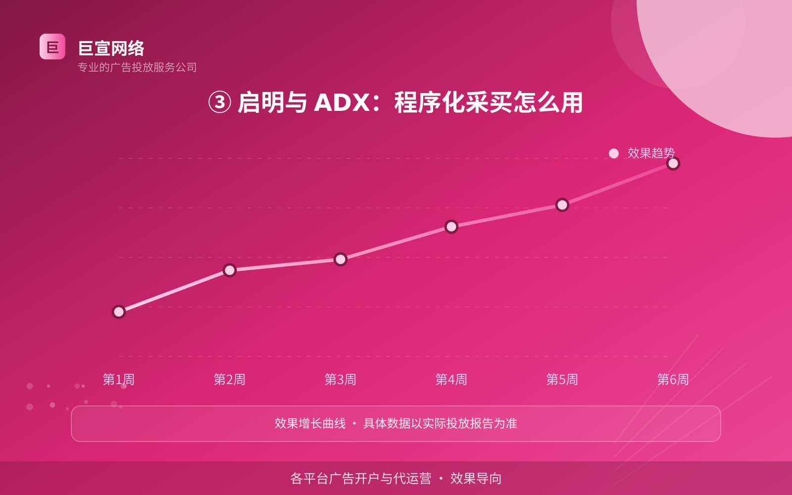 ③ 启明与 ADX:程序化采买怎么用(投放方式对比) ③ 启明与 ADX:程序化采买怎么用(投放方式对比)