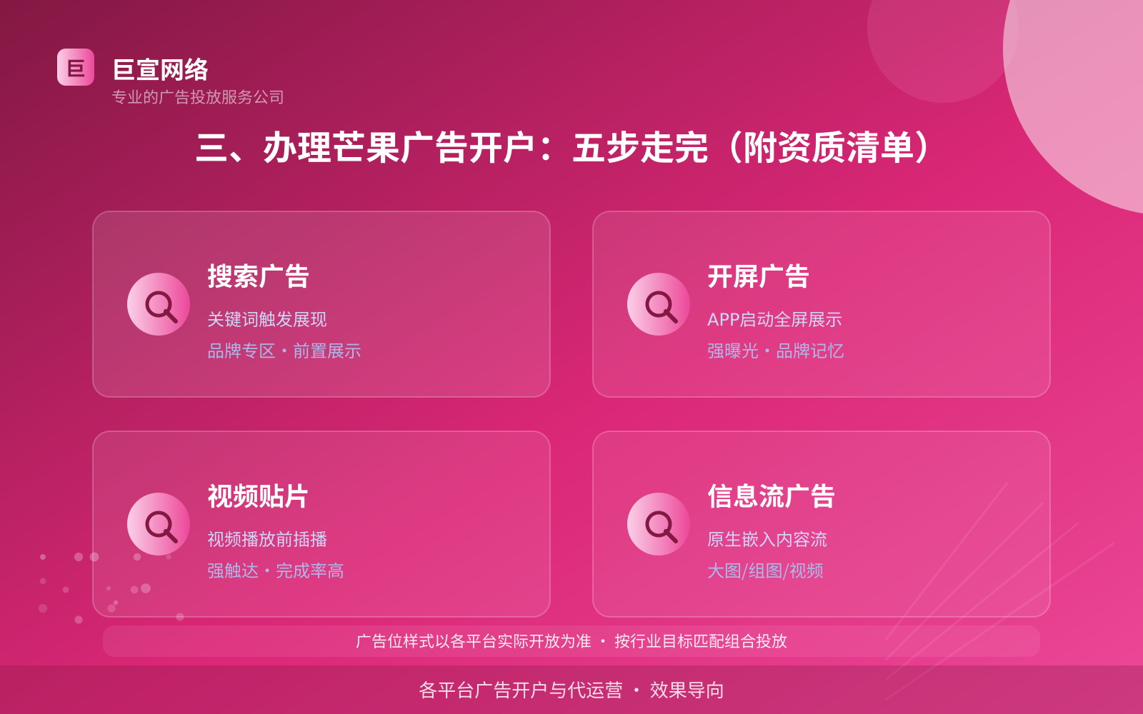 三、办理芒果广告开户:五步走完(附资质清单)(效果数据维度) 三、办理芒果广告开户:五步走完(附资质清单)(效果数据维度)