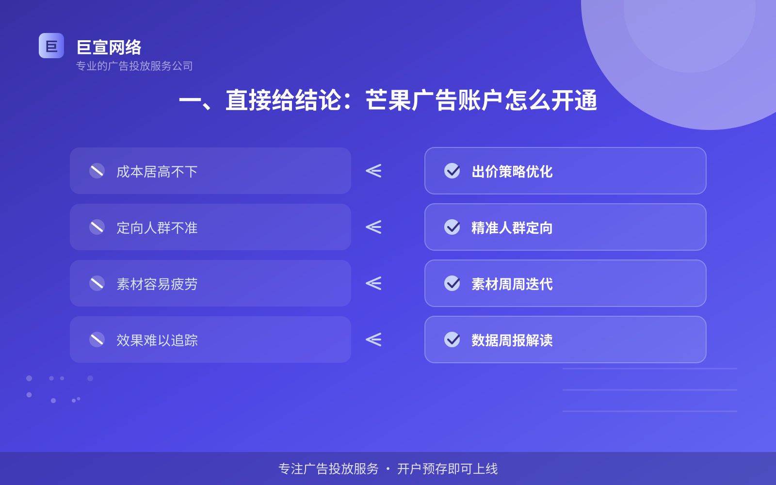 一、直接给结论:芒果广告账户怎么开通(投放总览) 芒果广告投放:芒果如何开通推广账户?