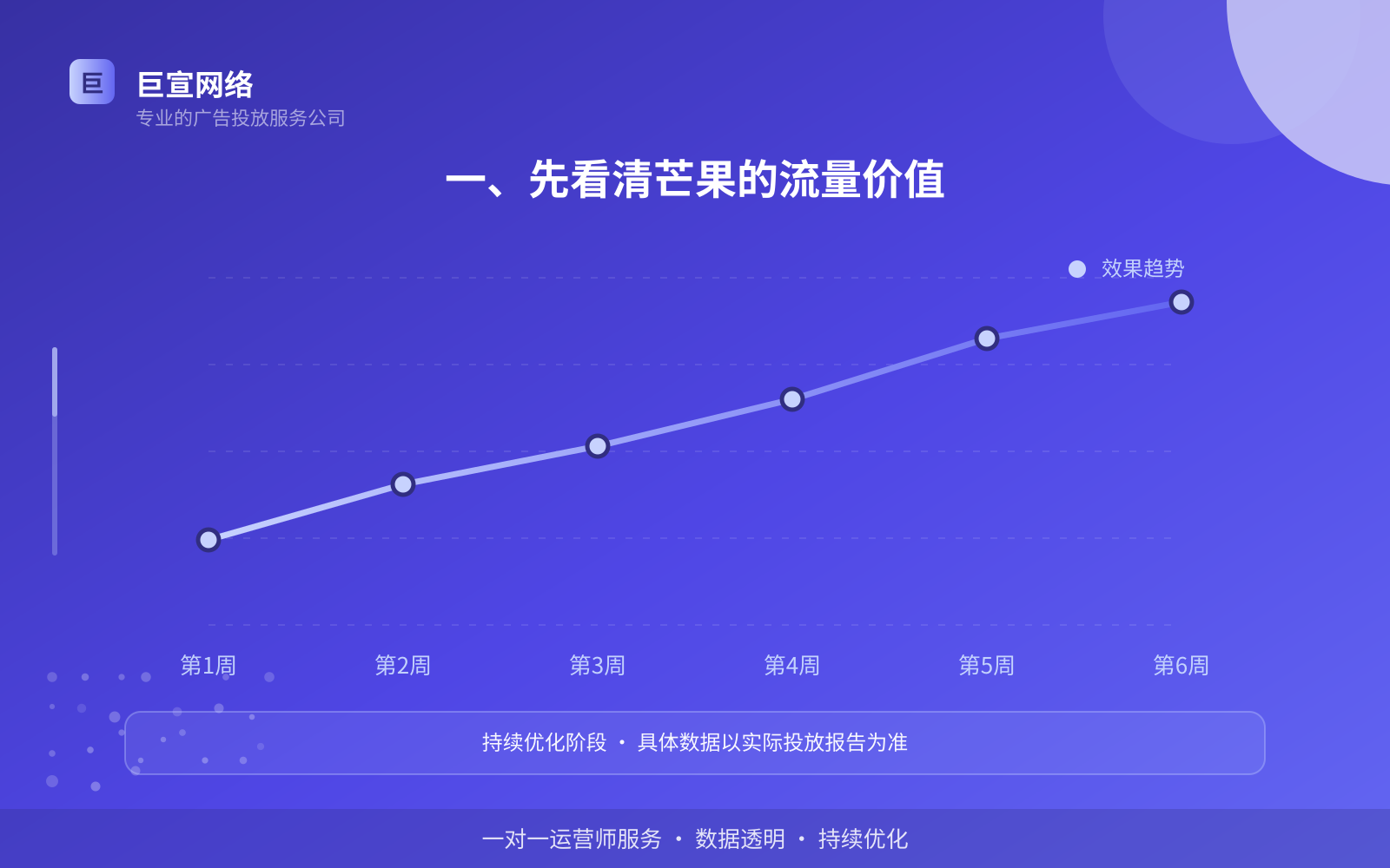 一、先看清芒果的流量价值(投放总览) 芒果广告投放找谁?