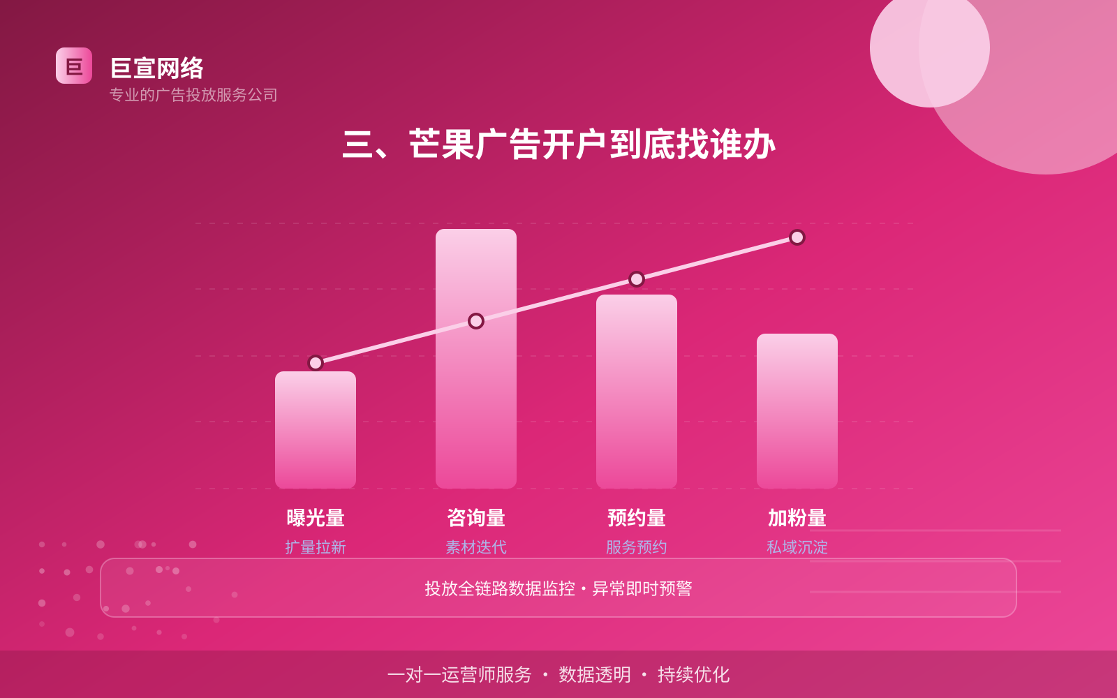 三、芒果广告开户到底找谁办(服务内容介绍) 芒果广告投放找谁?(配图3)