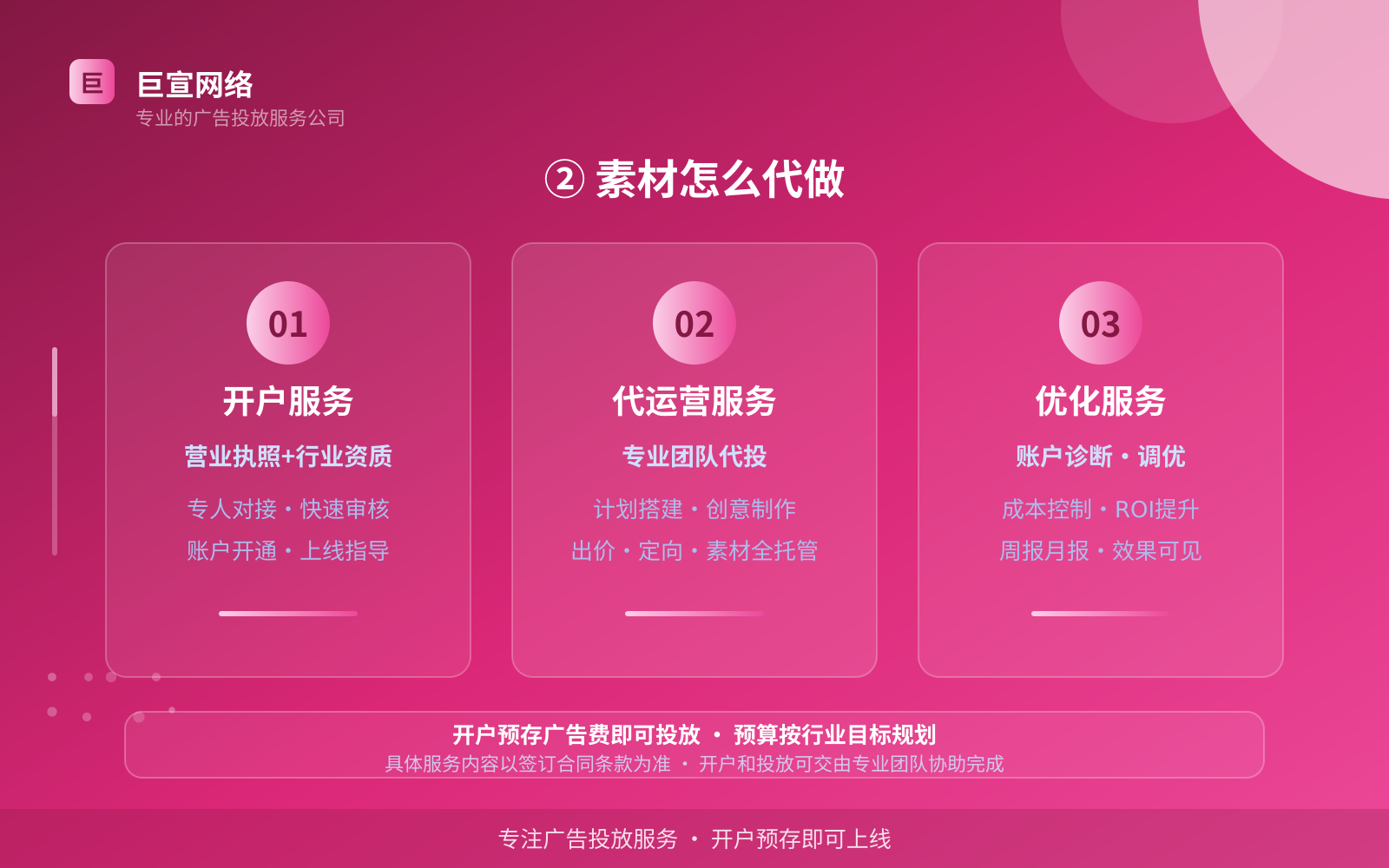 ② 素材怎么代做(效果数据维度) 芒果广告投放找谁?(配图5)
