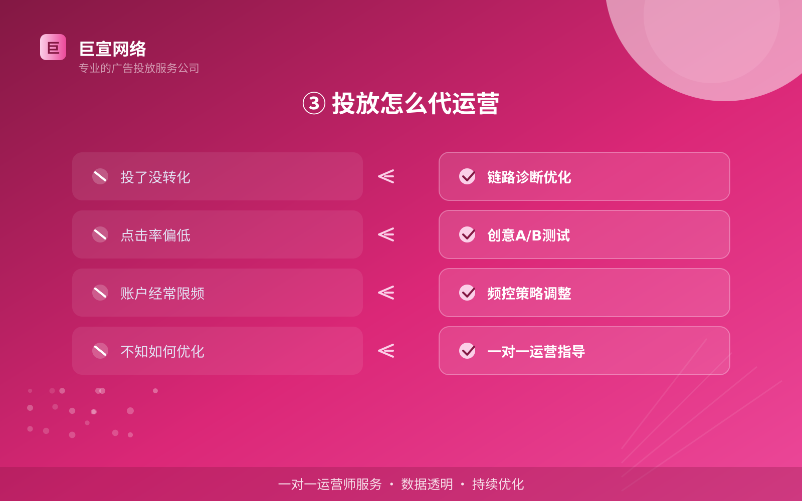 ③ 投放怎么代运营(开户流程图解) 芒果广告投放找谁?(配图6)