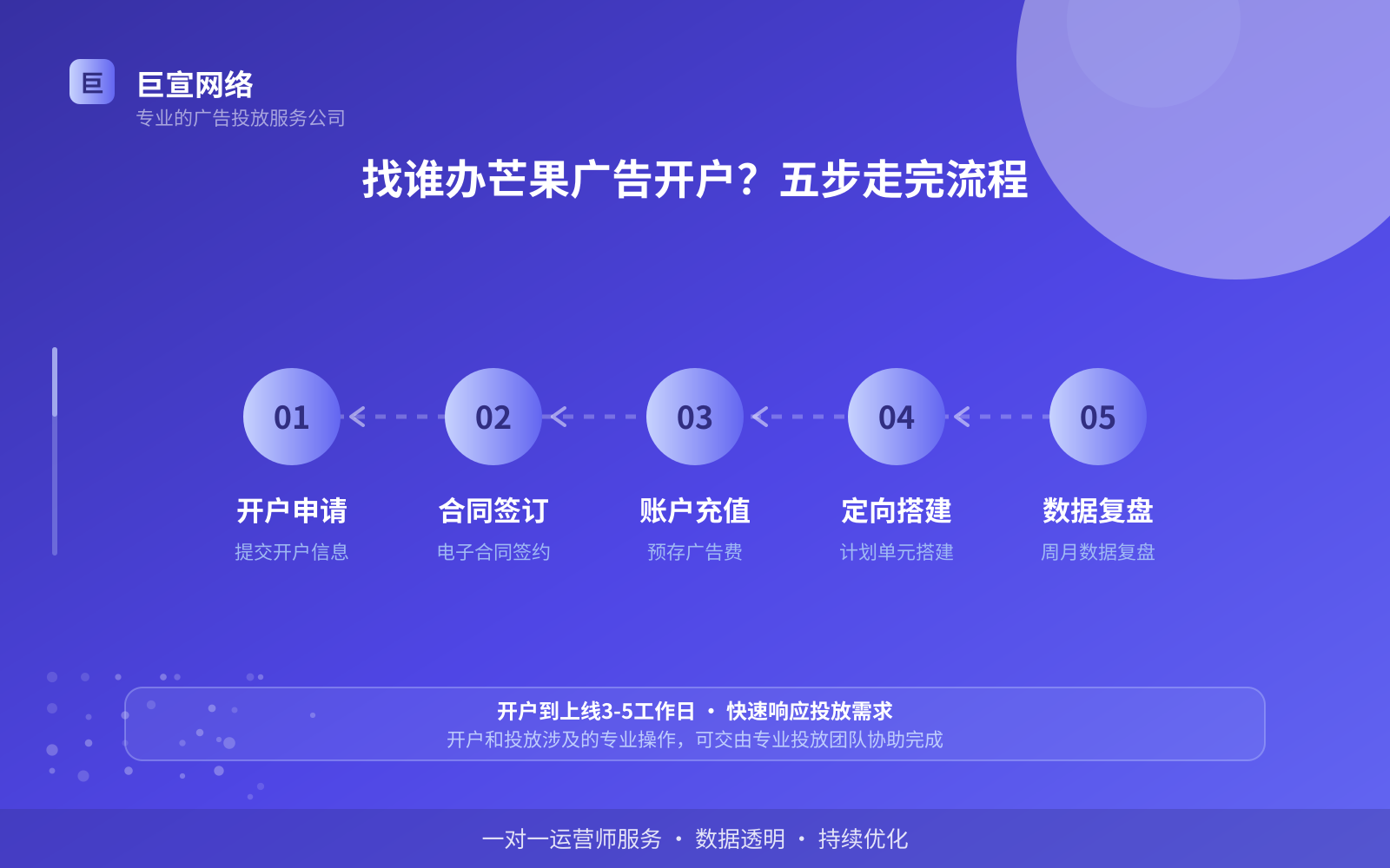 找谁办芒果广告开户？五步走完流程（服务内容介绍）
