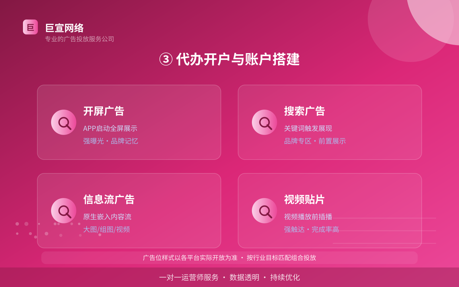 ③ 代办开户与账户搭建（开户流程图解）