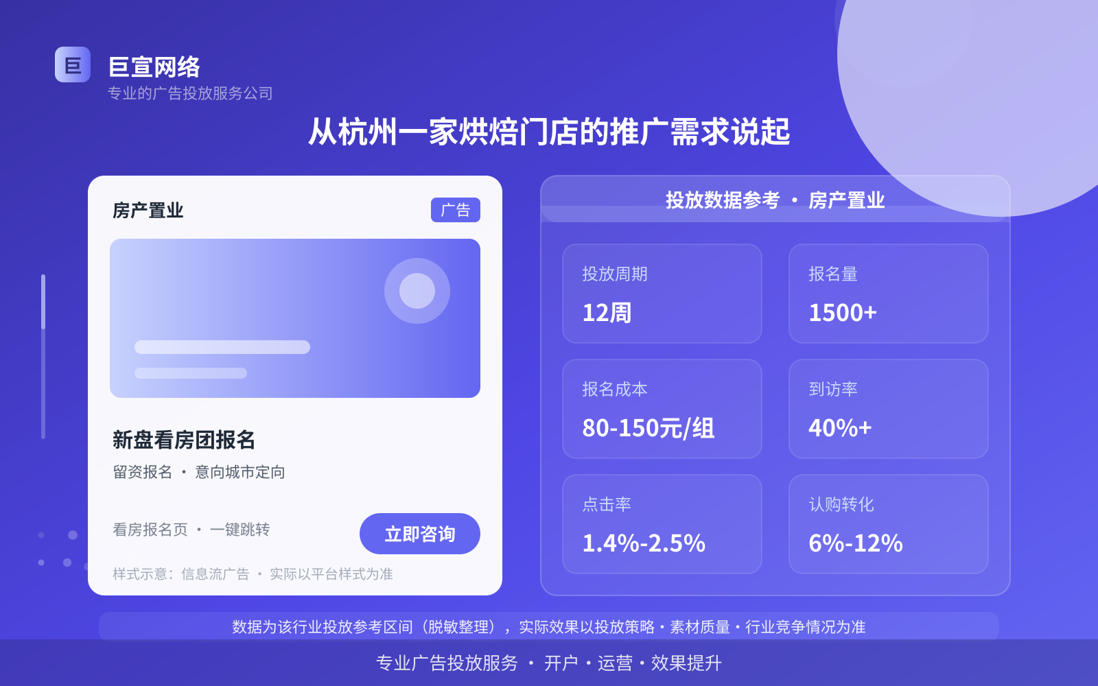 从杭州一家烘焙门店的推广需求说起(投放总览) 从杭州一家烘焙门店的推广需求说起(投放总览)