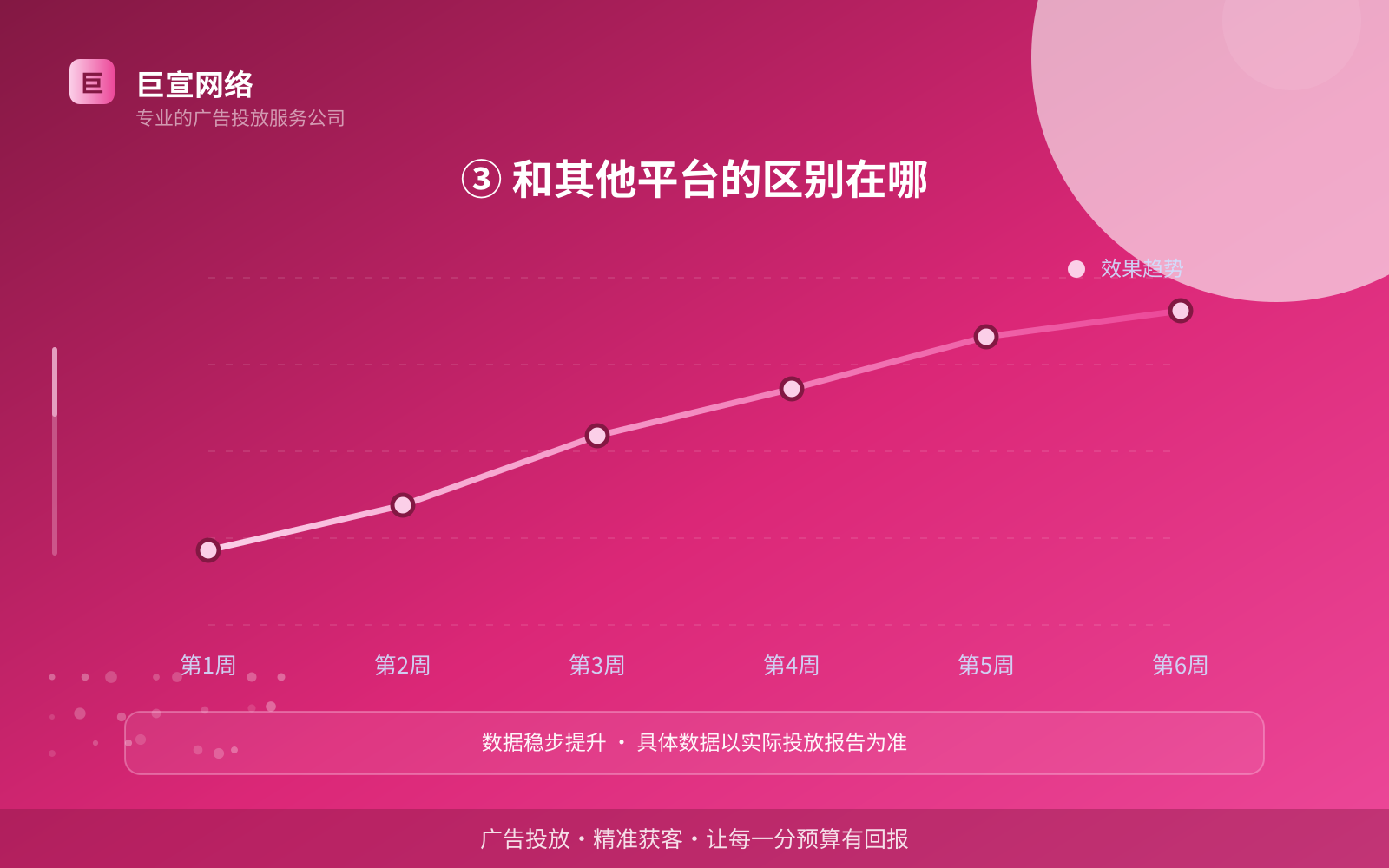 ③ 和其他平台的区别在哪(效果数据维度) ③ 和其他平台的区别在哪(效果数据维度)
