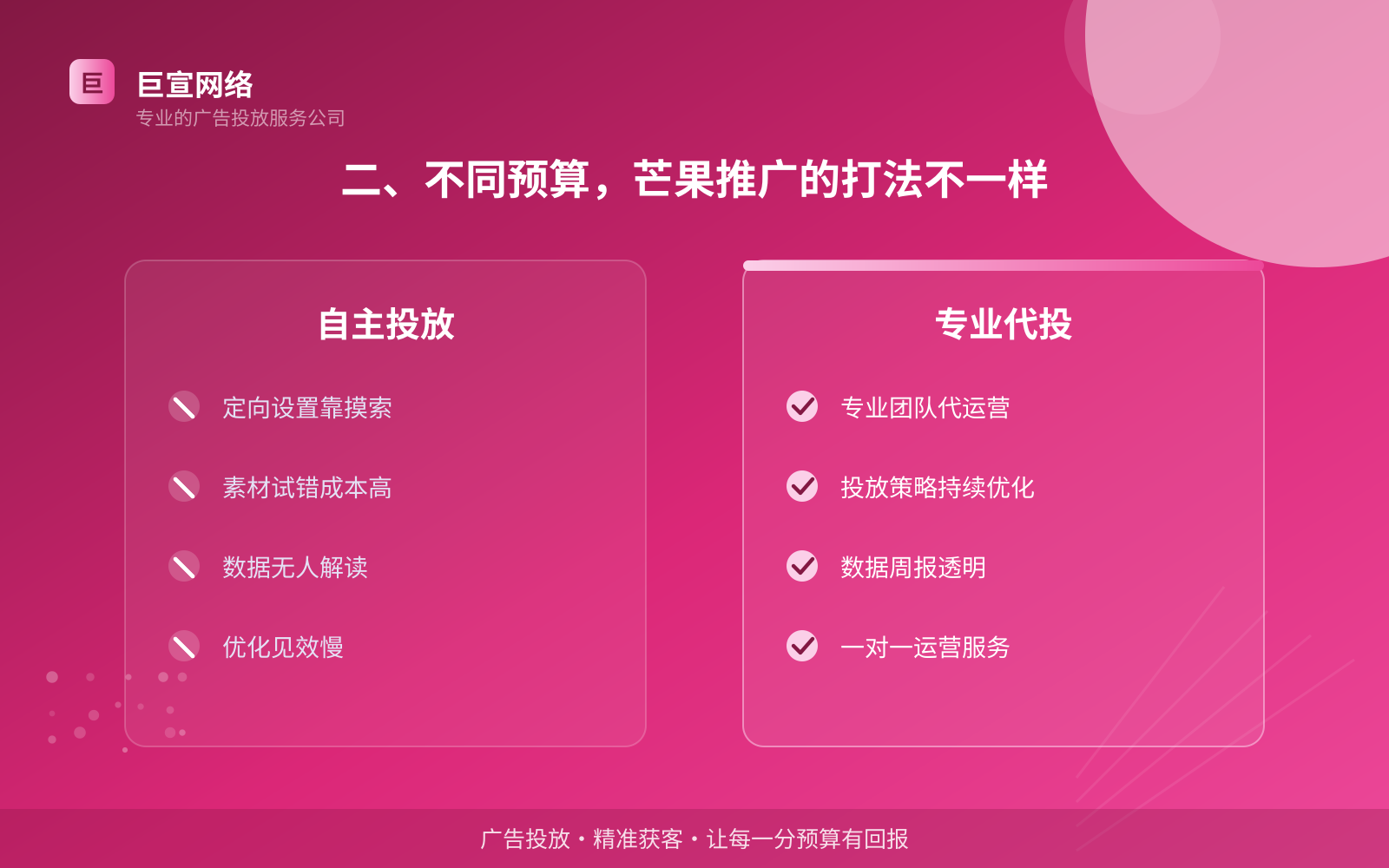 二、不同预算,芒果推广的打法不一样(开户流程图解) 二、不同预算,芒果推广的打法不一样(开户流程图解)