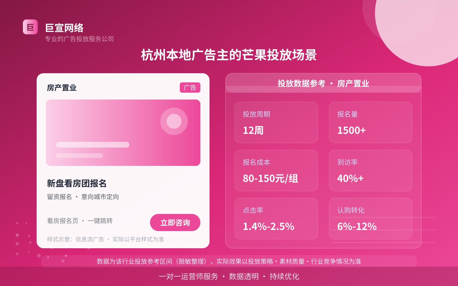 芒果广告投放:杭州本地广告主的芒果投放场景(行业案例参考)