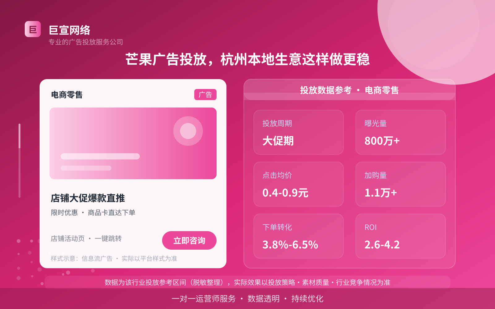 芒果广告投放:芒果广告投放,杭州本地生意这样做更稳(行业案例参考)