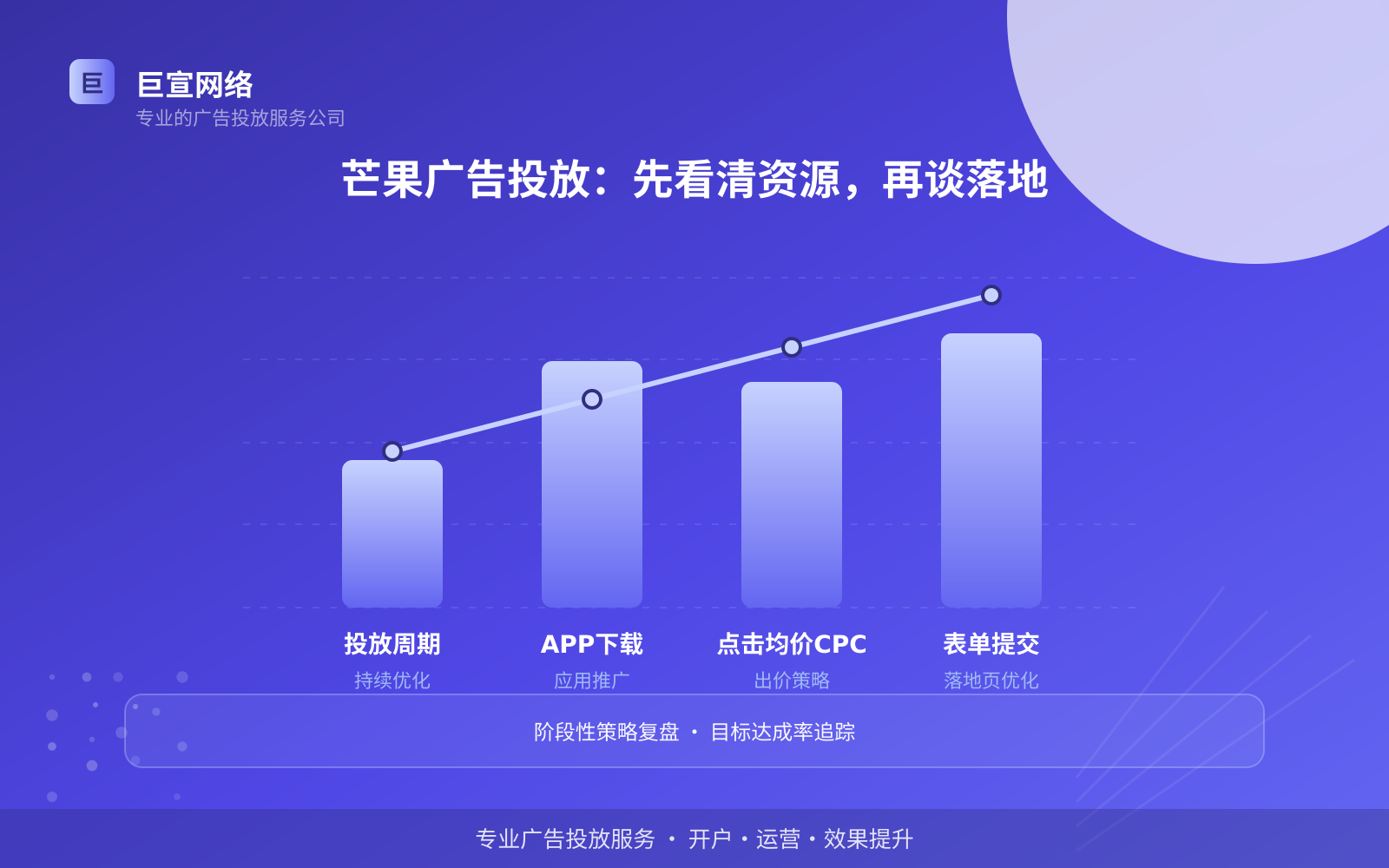 芒果广告投放：芒果上面的广告怎么投放？
