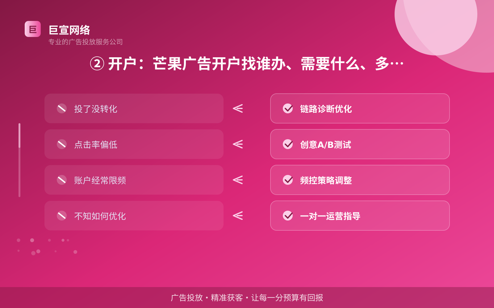 芒果广告投放：芒果上面的广告怎么投放？（配图3）