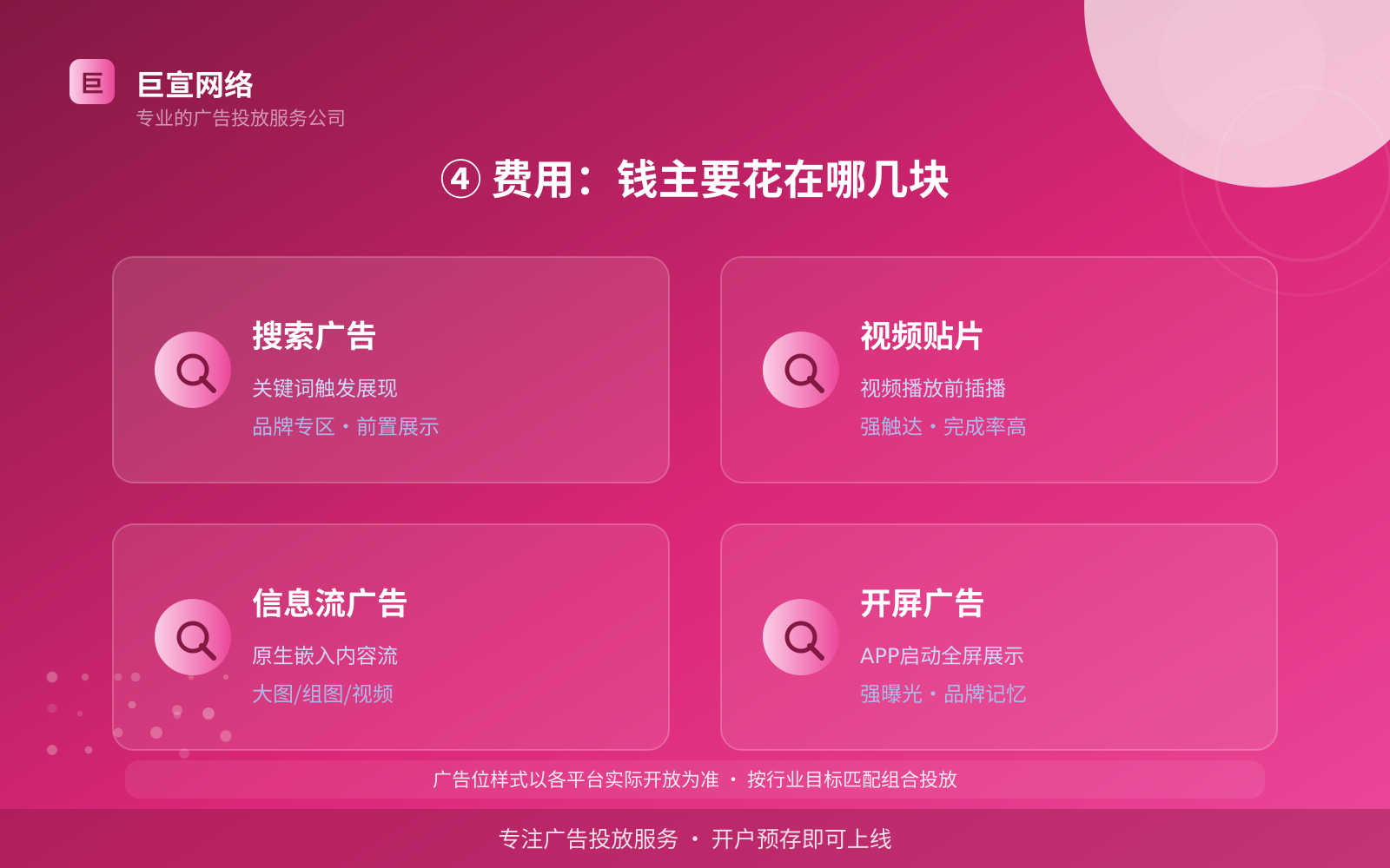 芒果广告投放：芒果上面的广告怎么投放？（配图5）