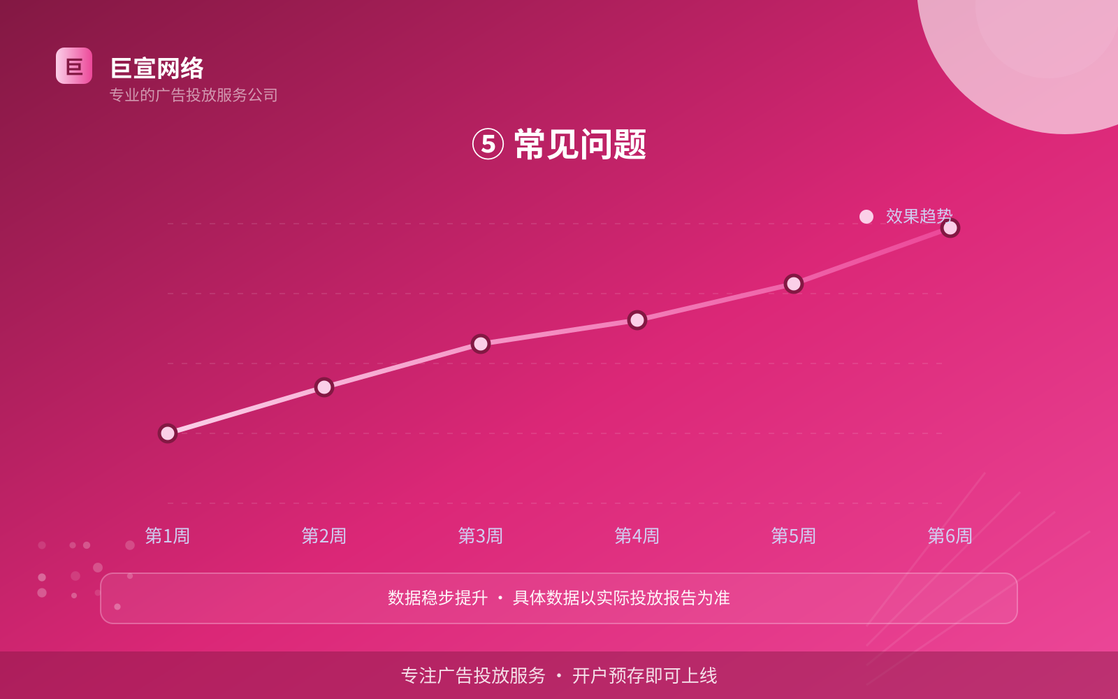 芒果广告投放：芒果上面的广告怎么投放？（配图6）