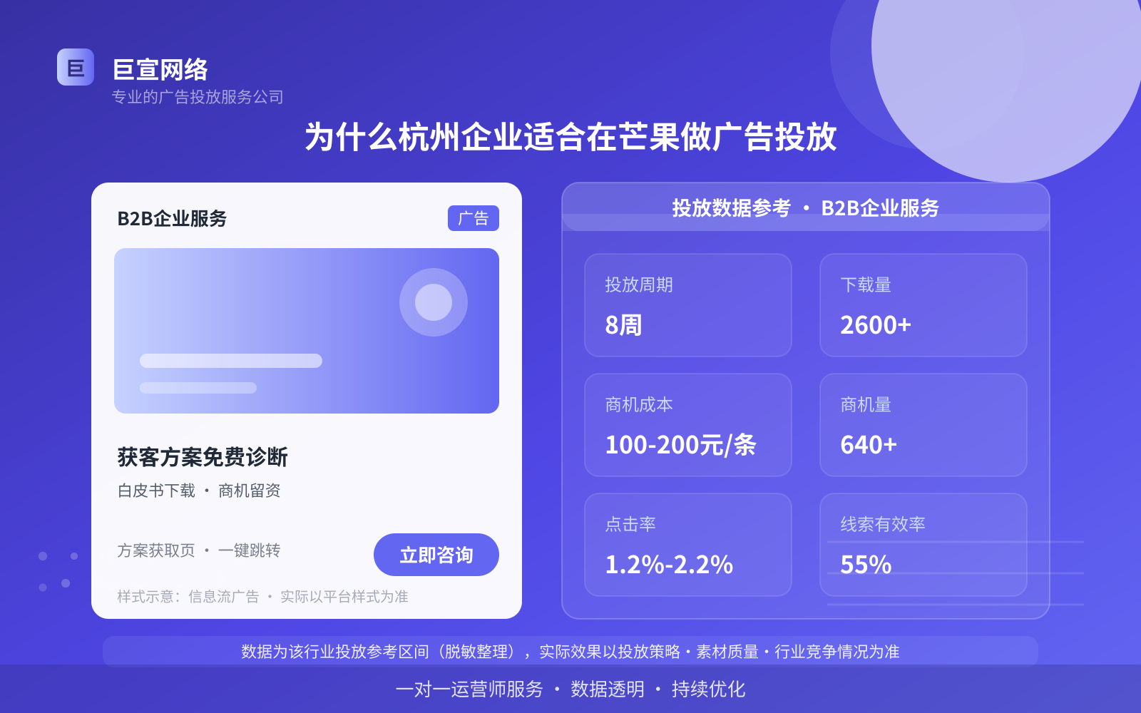 为什么杭州企业适合在芒果做广告投放(投放总览) 为什么杭州企业适合在芒果做广告投放(投放总览)
