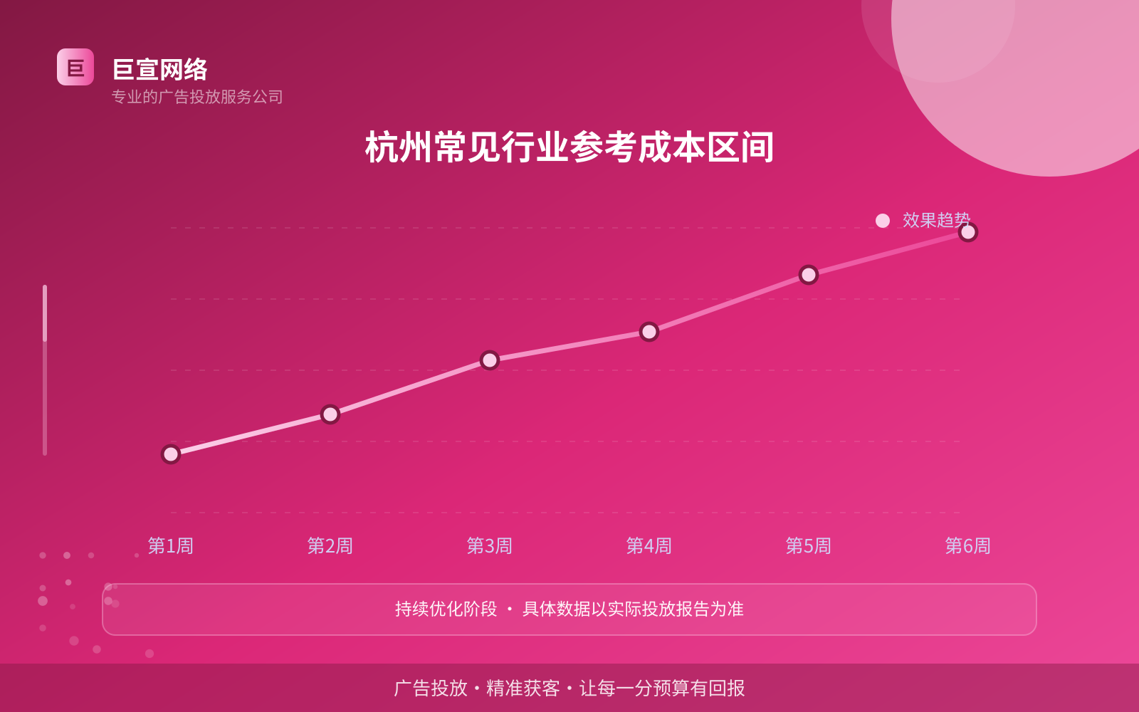 杭州常见行业参考成本区间(开户流程图解) 杭州常见行业参考成本区间(开户流程图解)