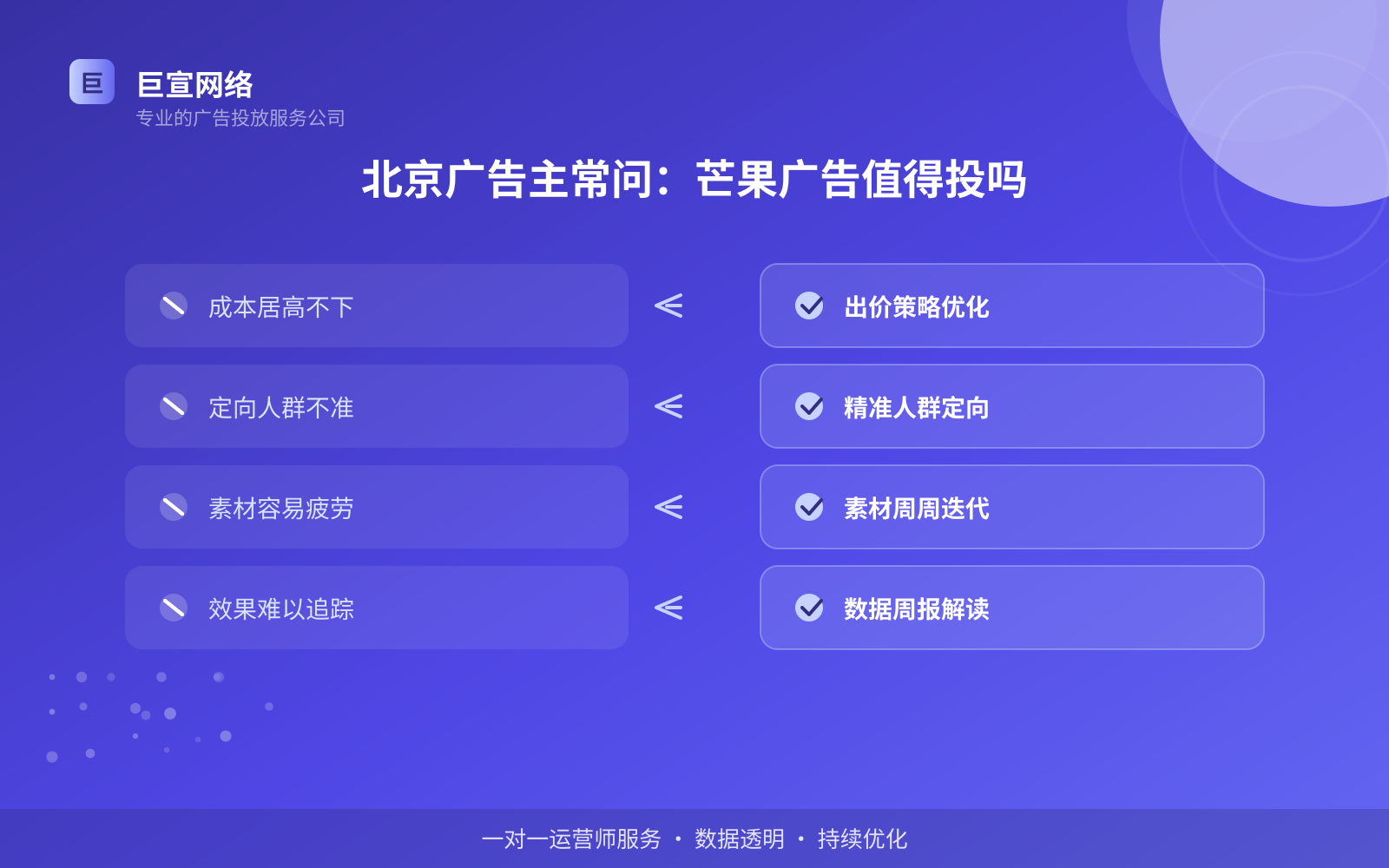 北京广告主常问:芒果广告值得投吗(投放总览) 北京广告主常问:芒果广告值得投吗(投放总览)