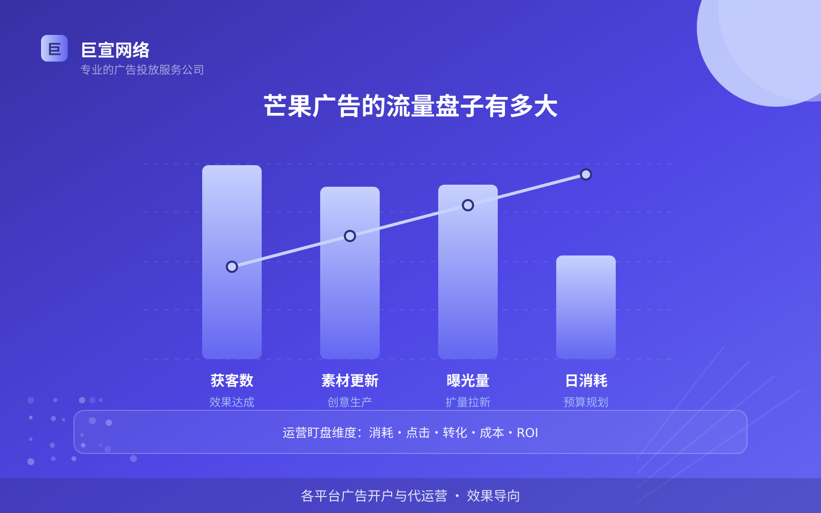 芒果广告的流量盘子有多大(费用与预算参考) 芒果广告的流量盘子有多大(费用与预算参考)