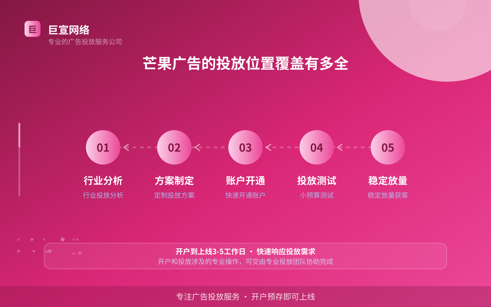芒果广告的投放位置覆盖有多全(投放方式对比) 芒果广告的投放位置覆盖有多全(投放方式对比)