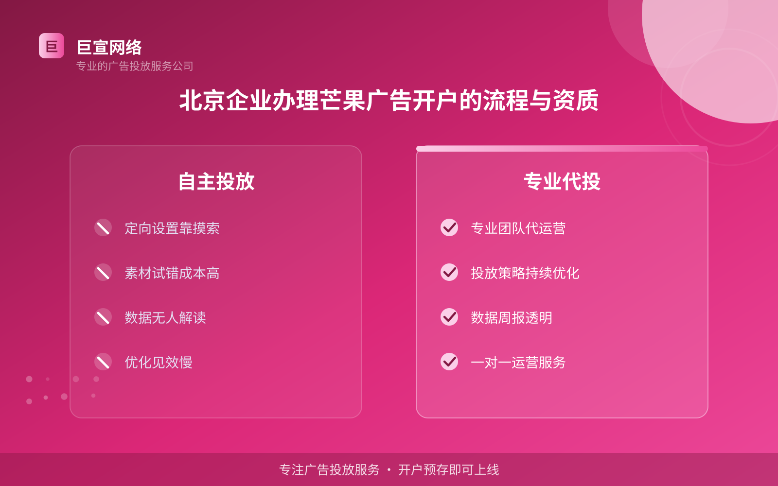 北京企业办理芒果广告开户的流程与资质(效果数据维度) 北京企业办理芒果广告开户的流程与资质(效果数据维度)